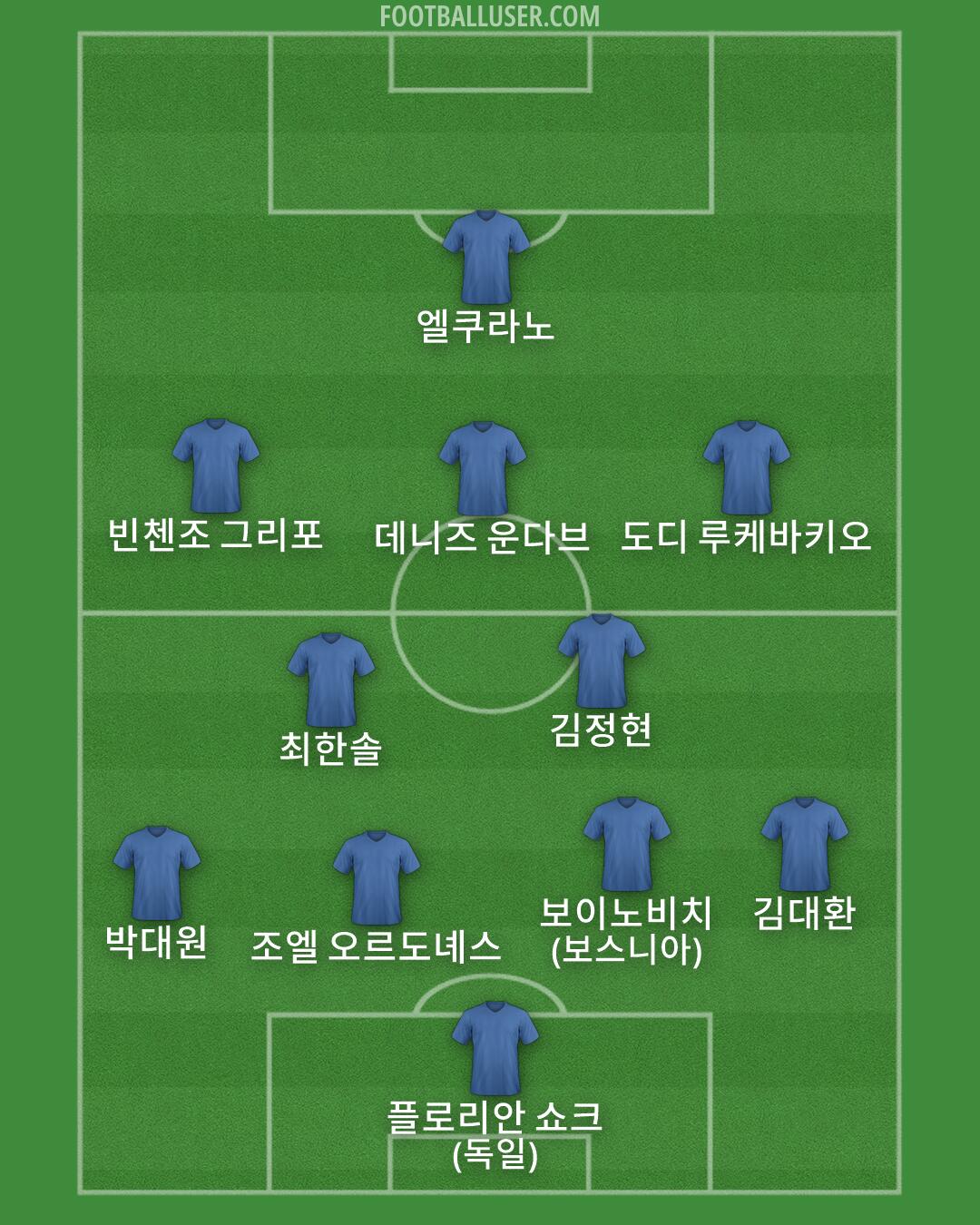 Custom Team Formation 2026