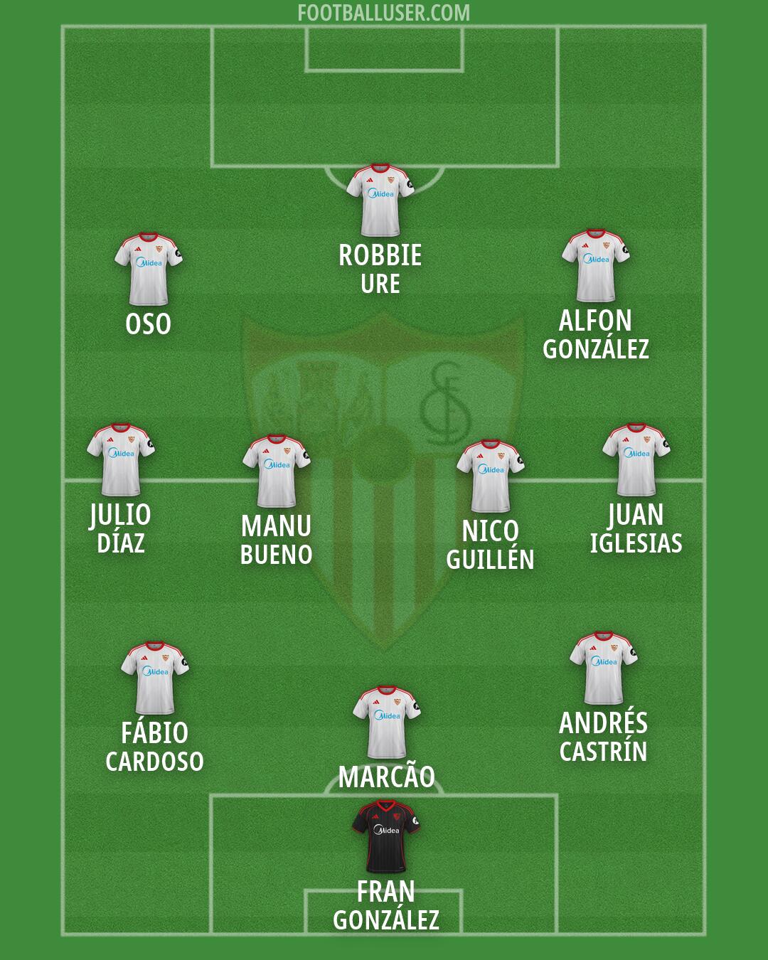 Sevilla Formation 2026