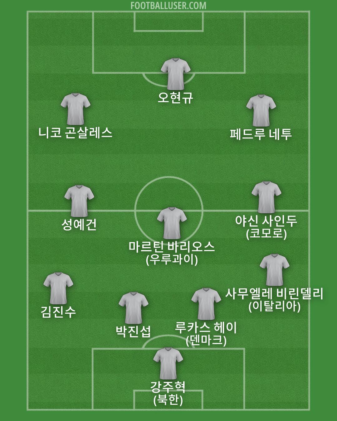 Custom Team Formation 2026