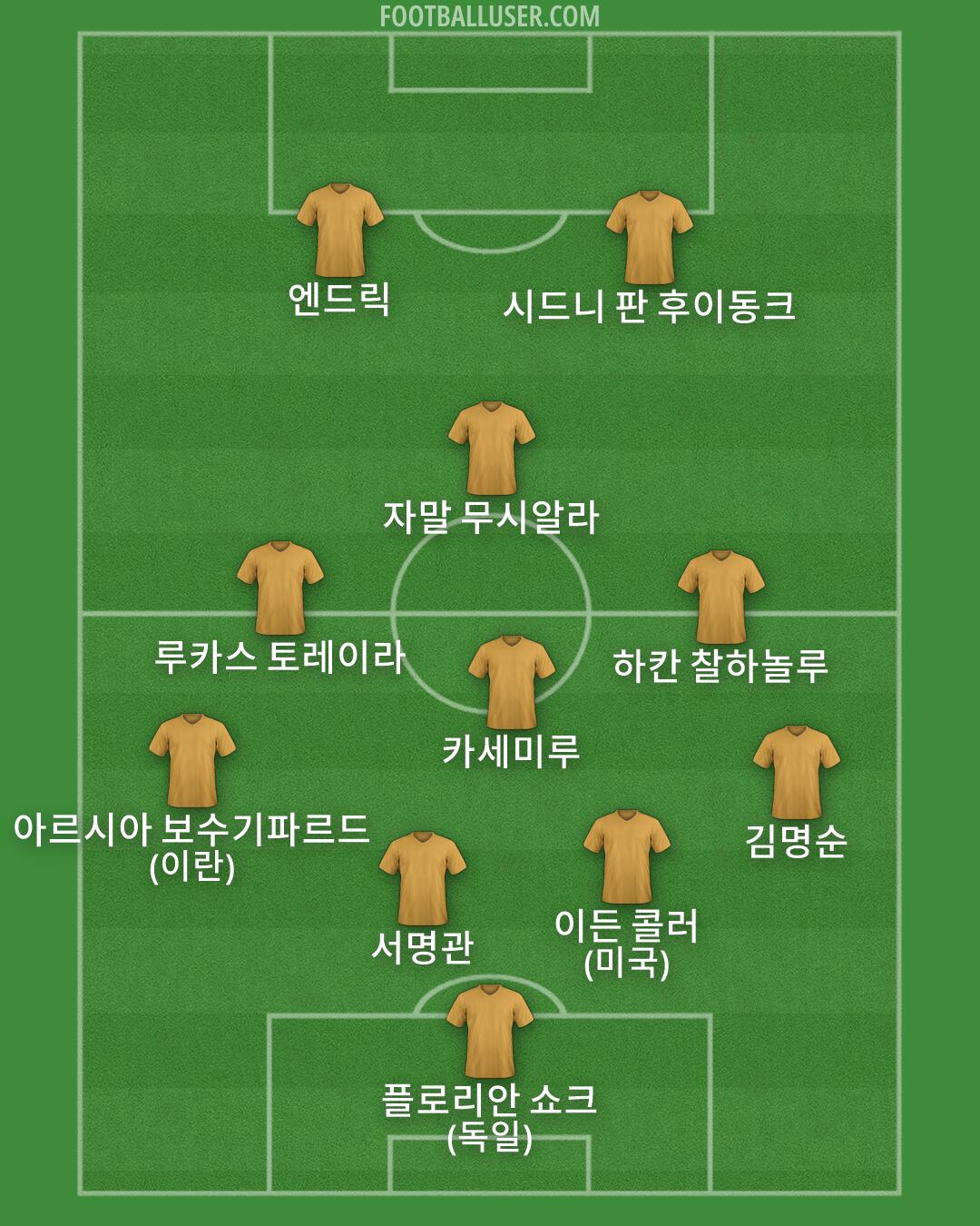 Custom Team Formation 2026