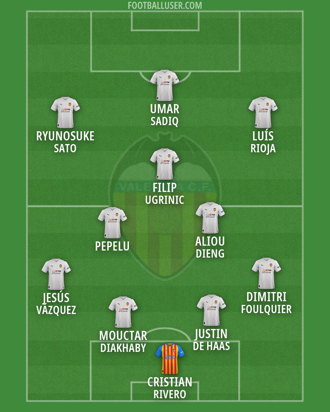 Valencia Formation 2026