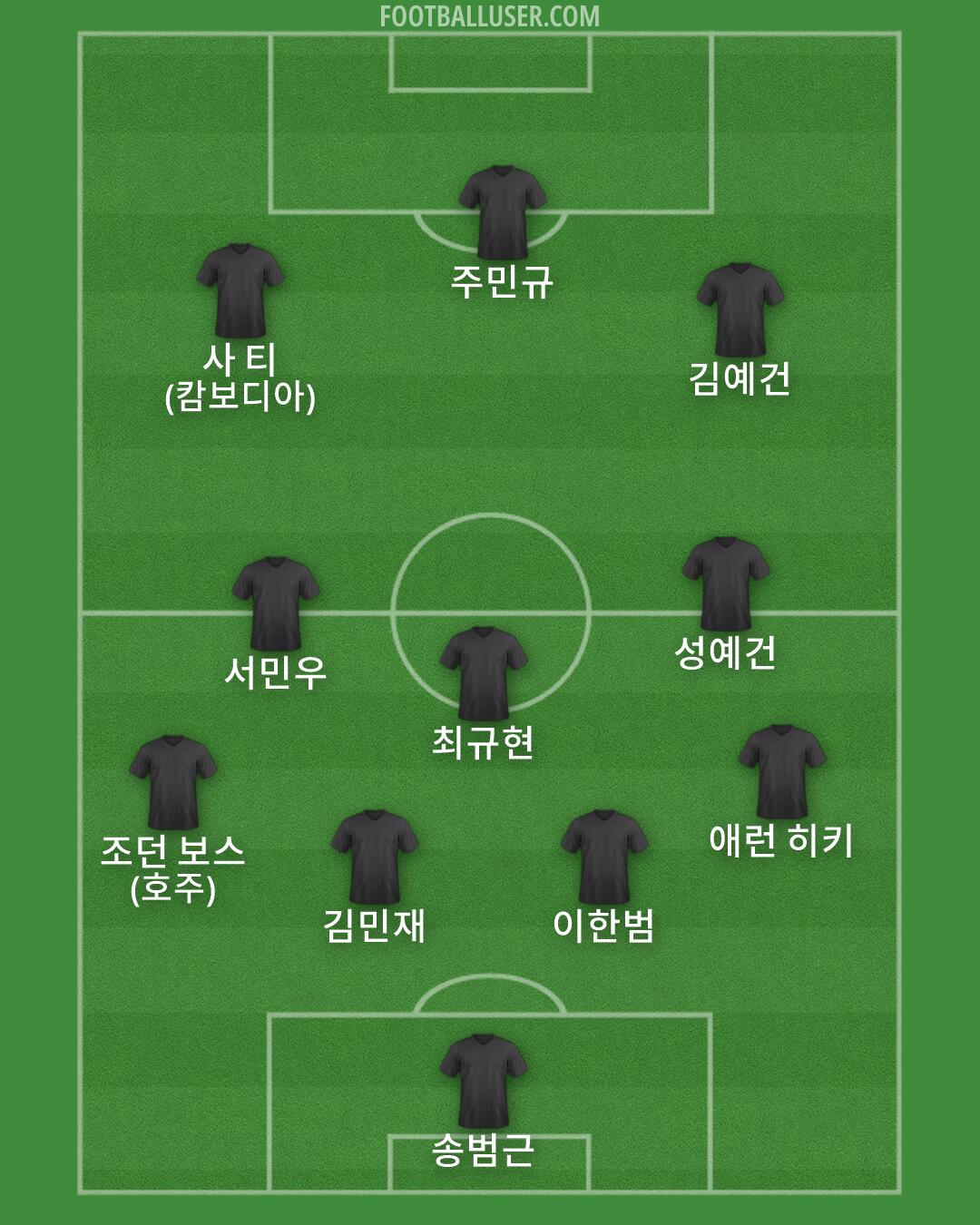 Custom Team Formation 2026