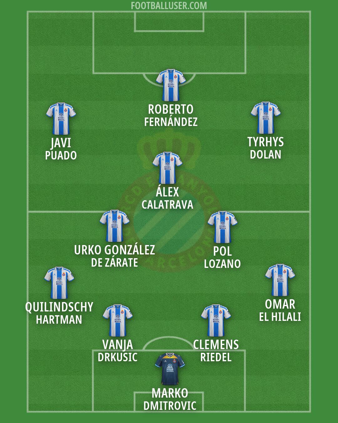 Espanyol Formation 2026