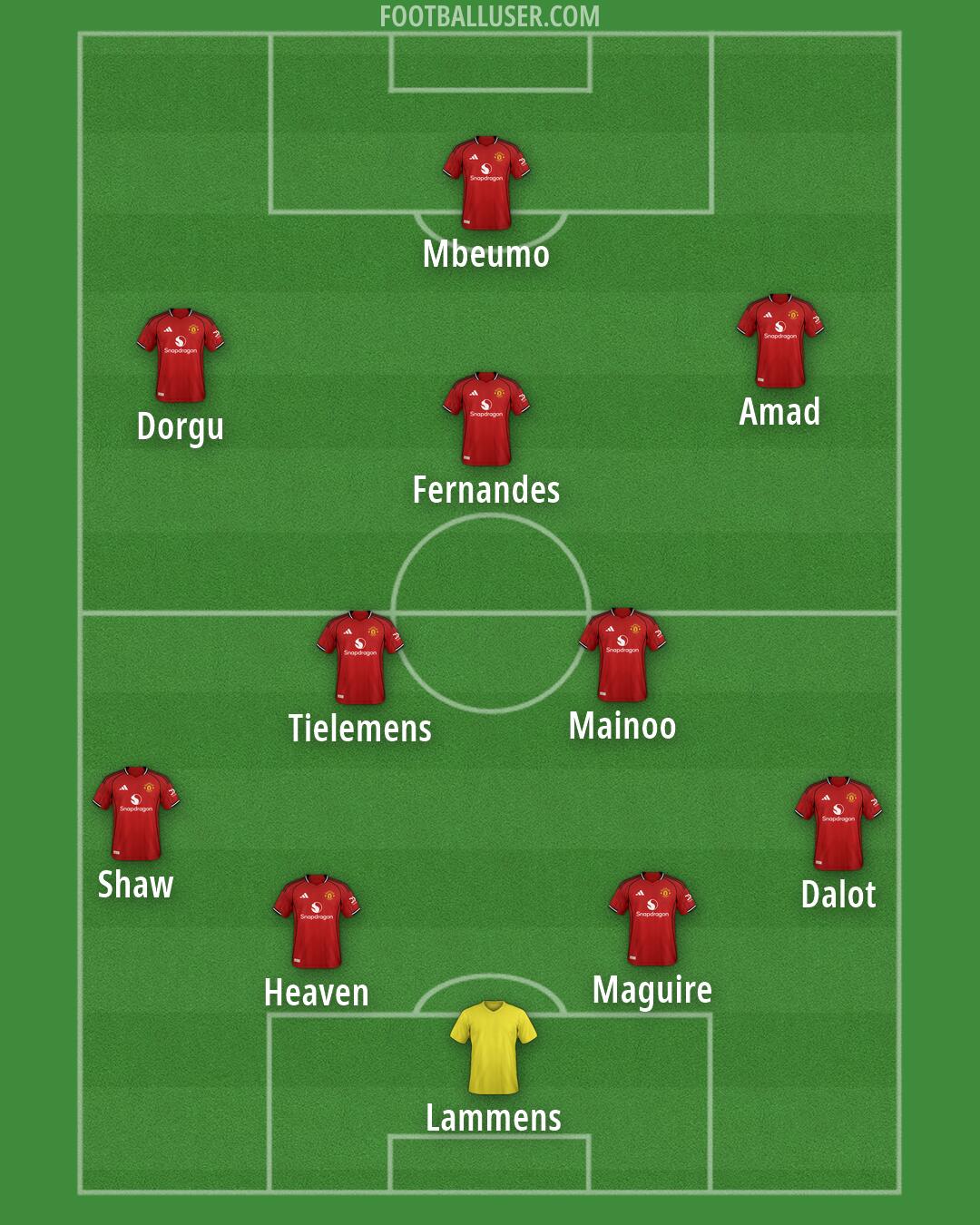 Man Utd Formation 2026