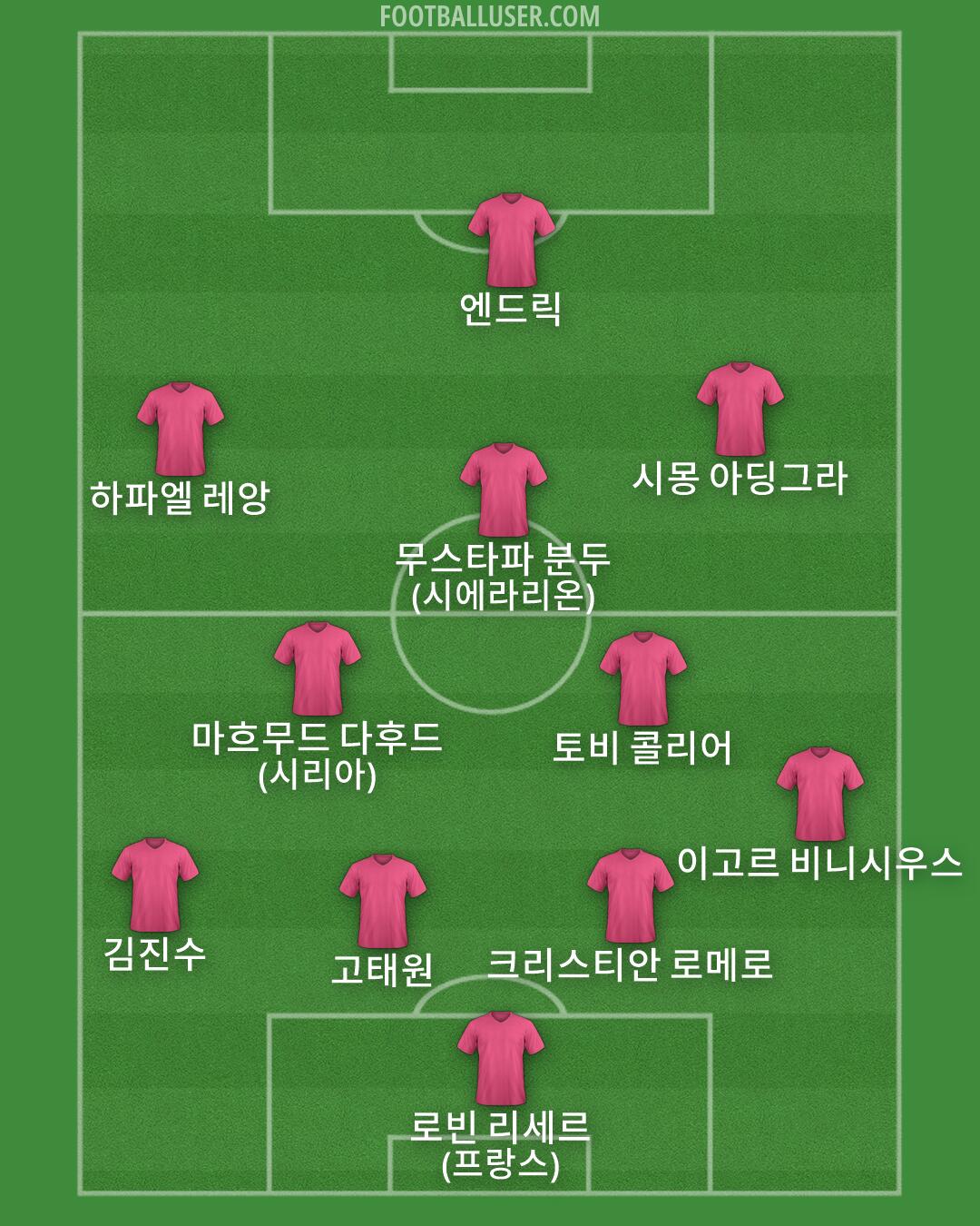 Custom Team Formation 2026