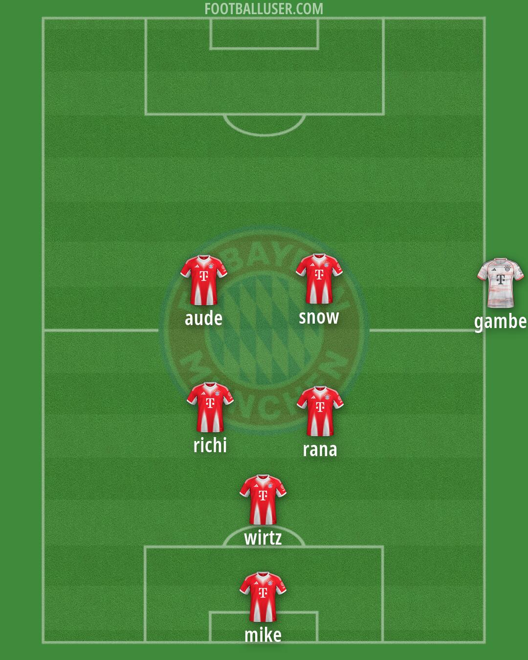 FC Bayern Formation 2026