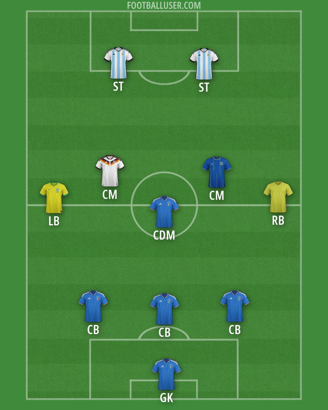 Custom Team Formation 2026
