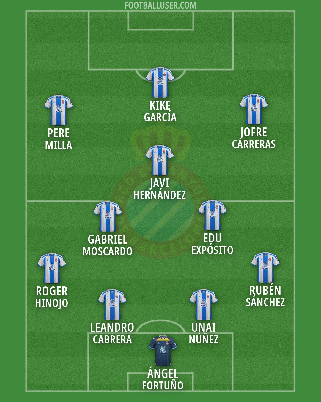 Espanyol Formation 2026