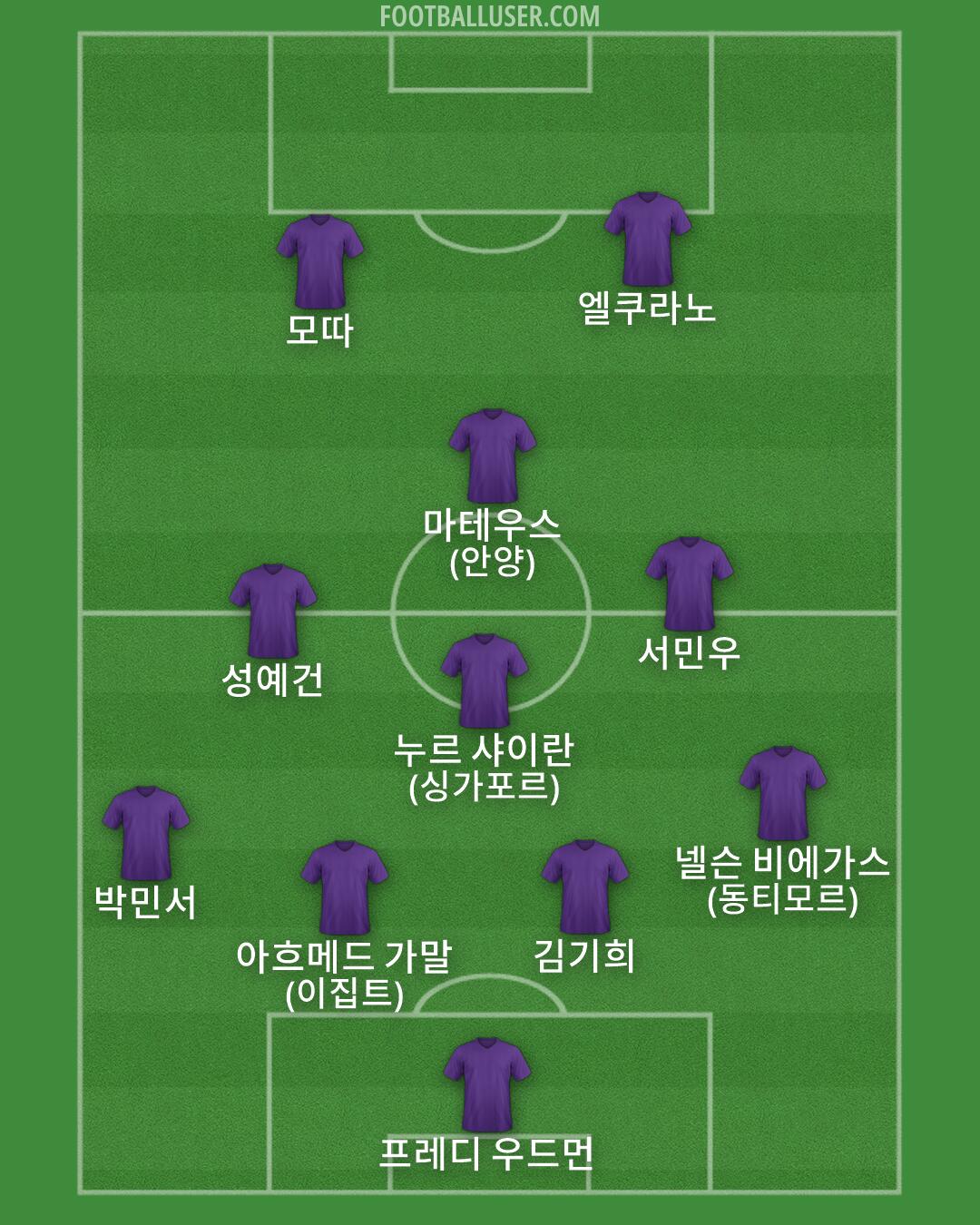 Custom Team Formation 2026