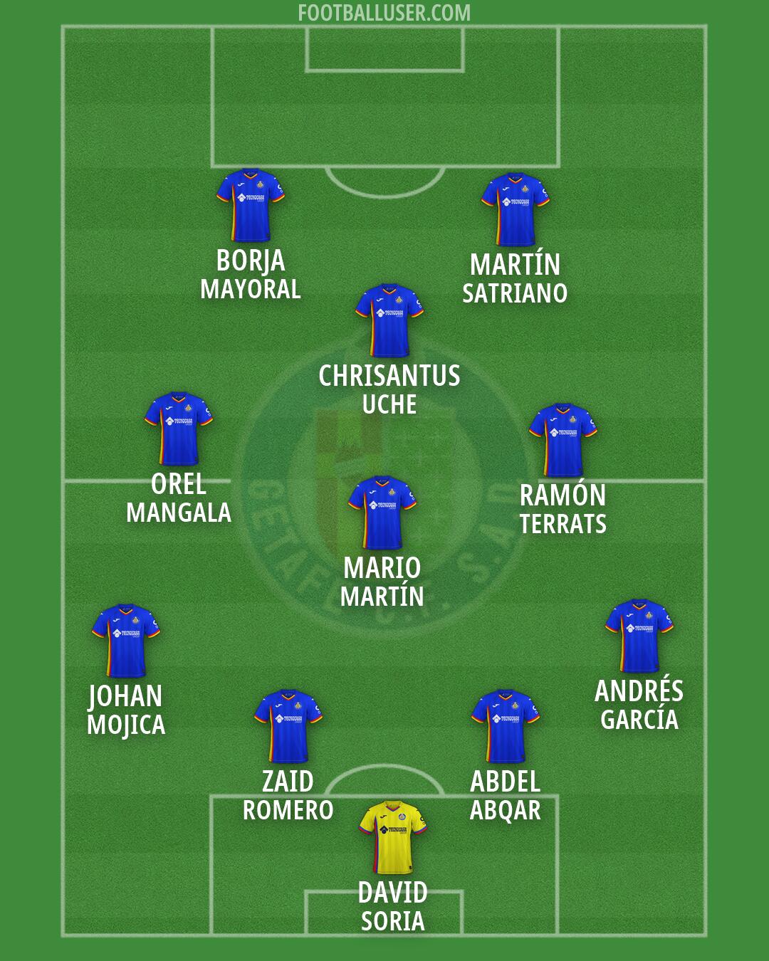 Getafe Formation 2026