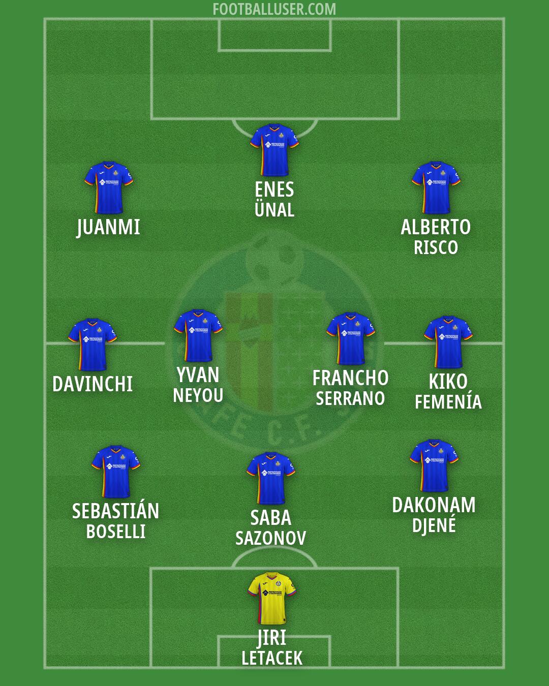 Getafe Formation 2026