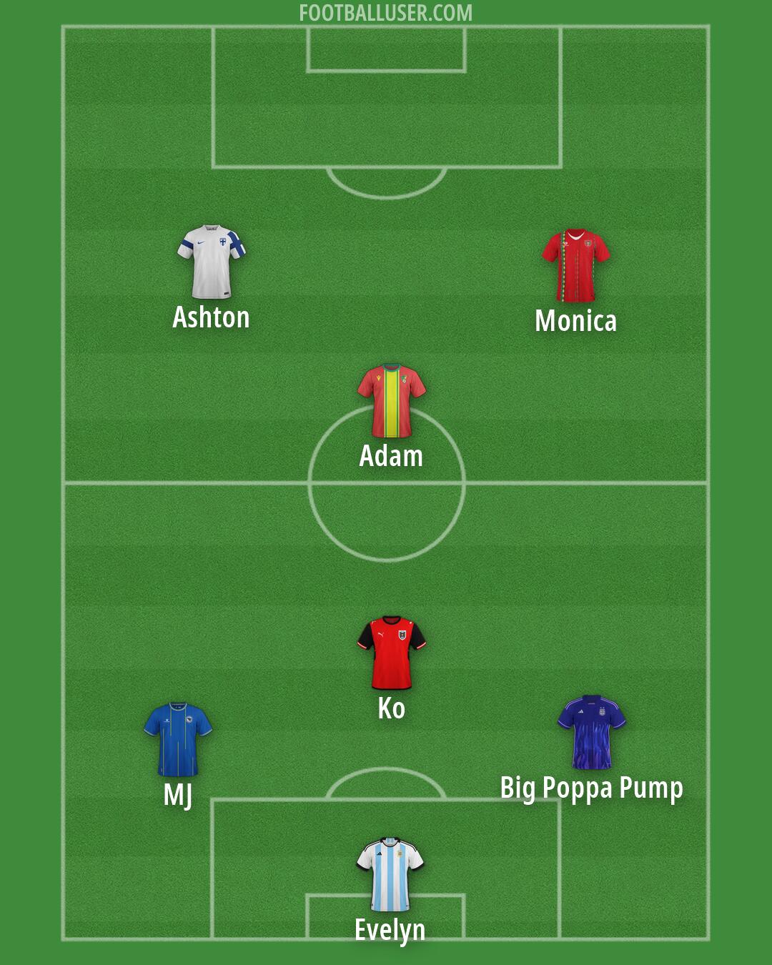 Custom Team Formation 2026