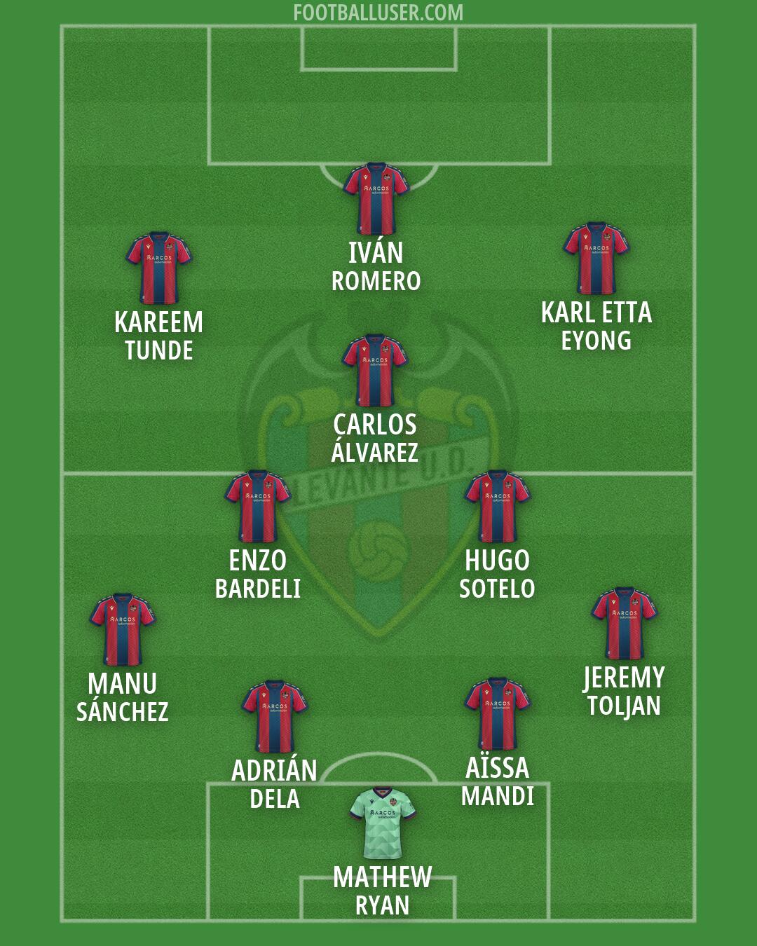Levante Formation 2026