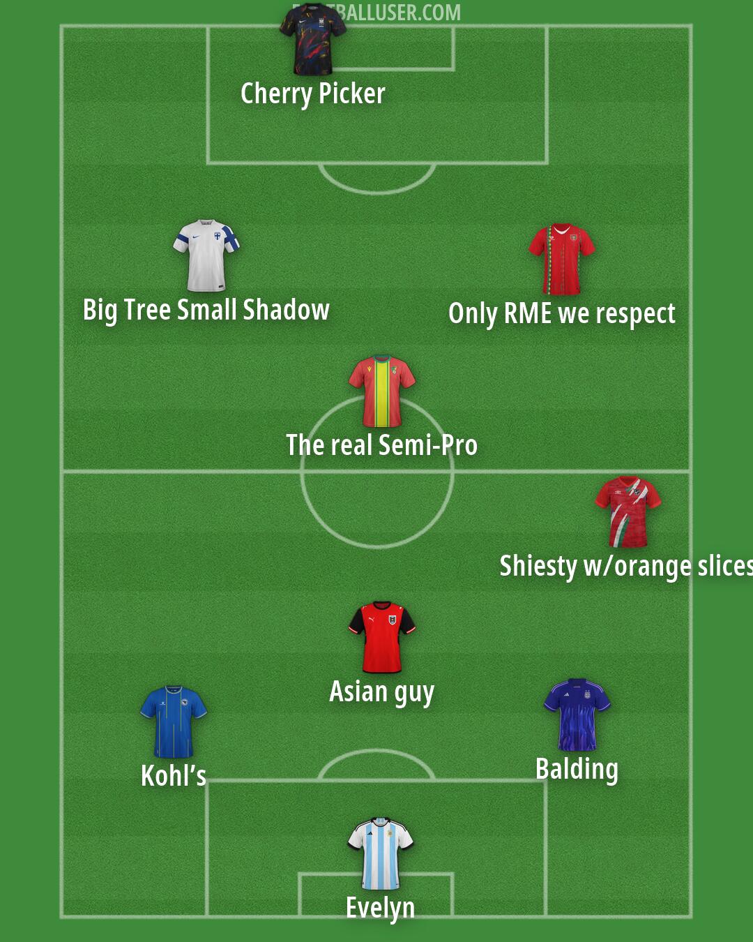 Custom Team Formation 2026