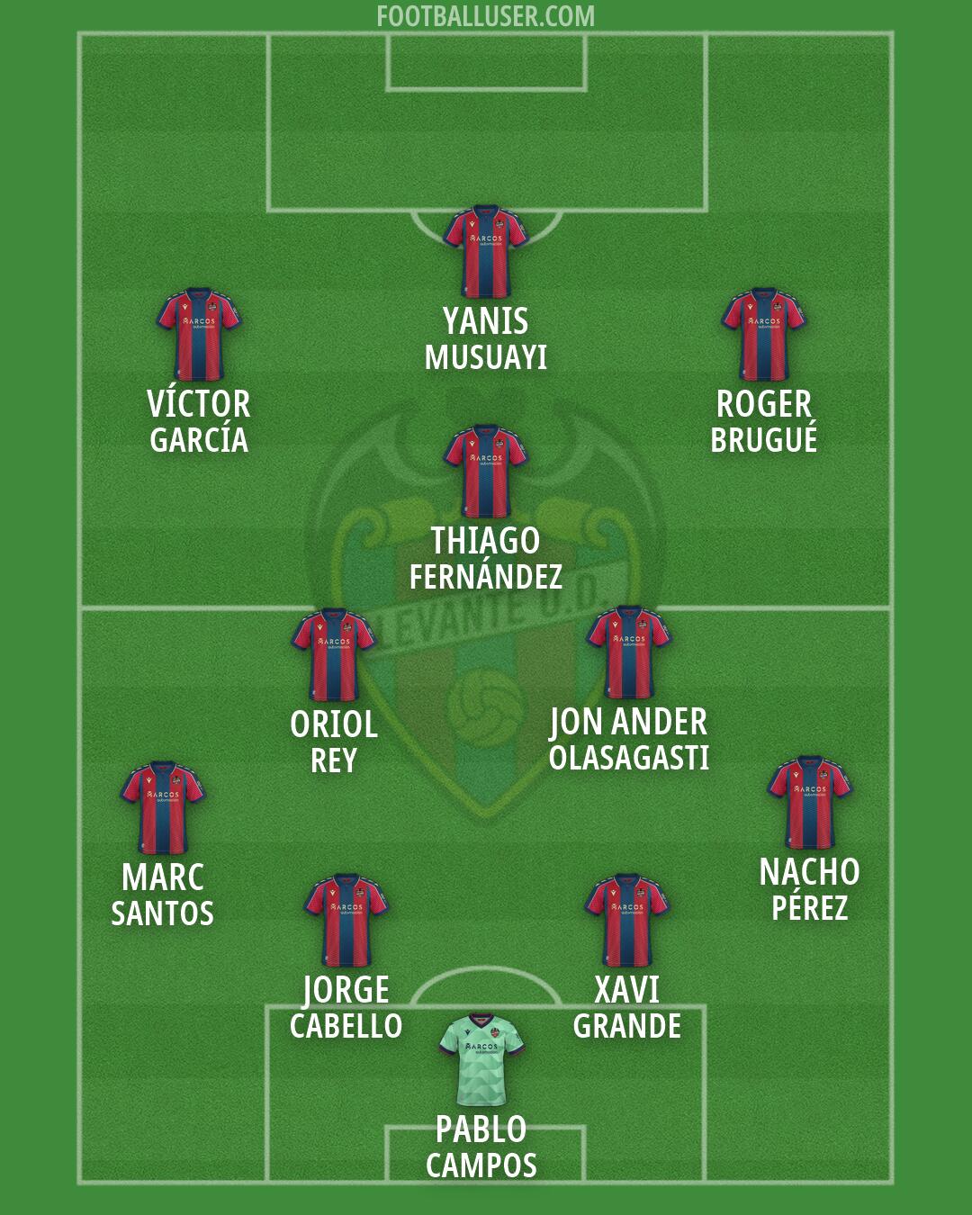 Levante Formation 2026