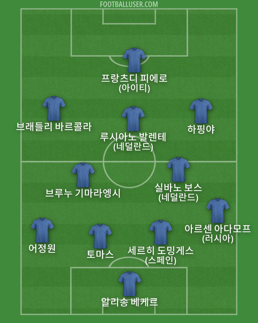 Custom Team Formation 2026