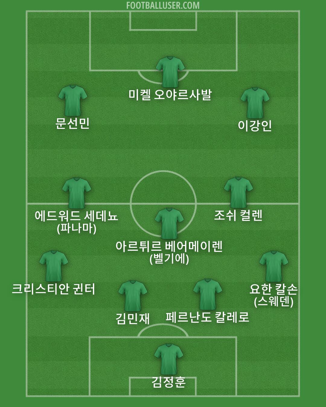 Custom Team Formation 2026