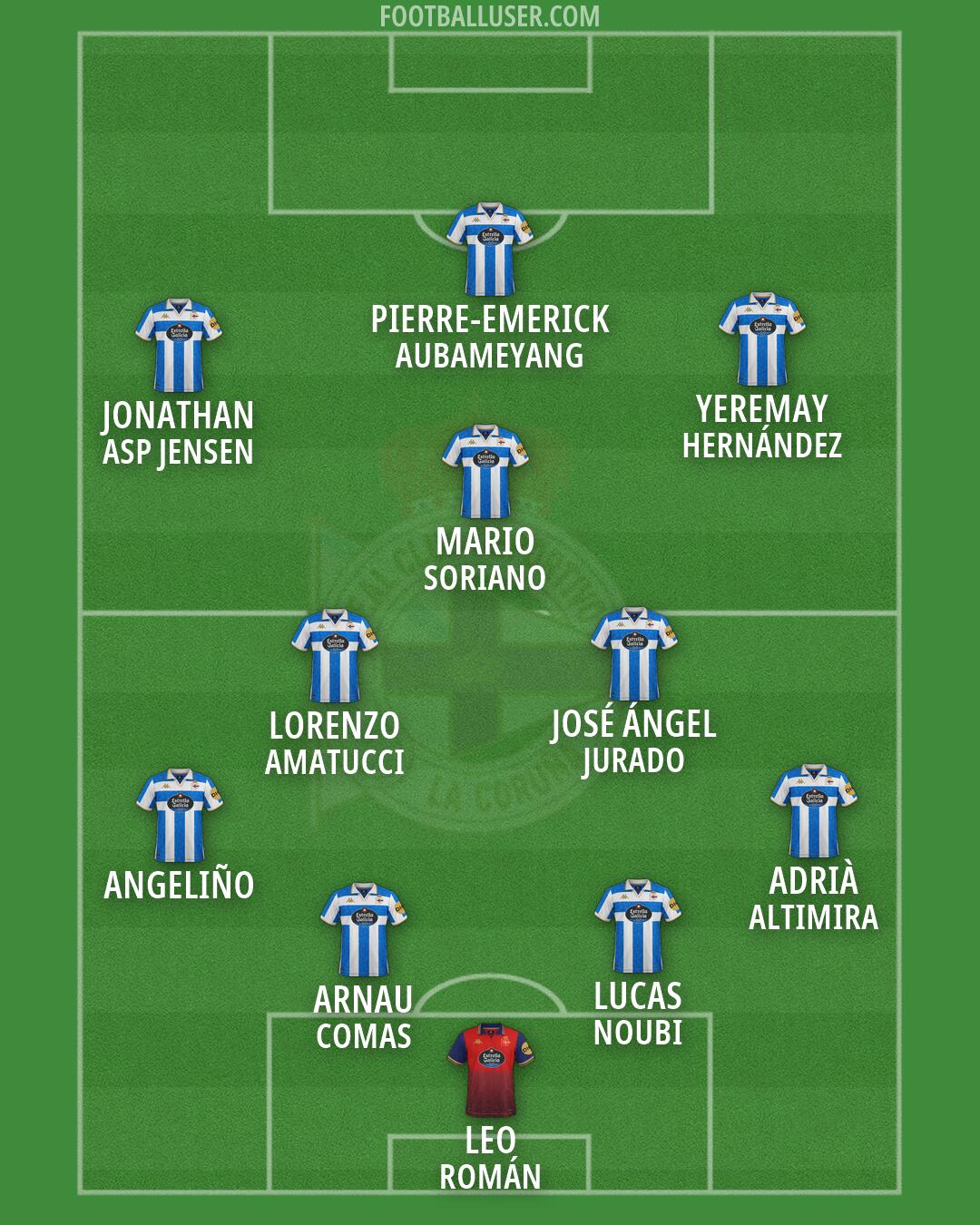 Deportivo Formation 2026
