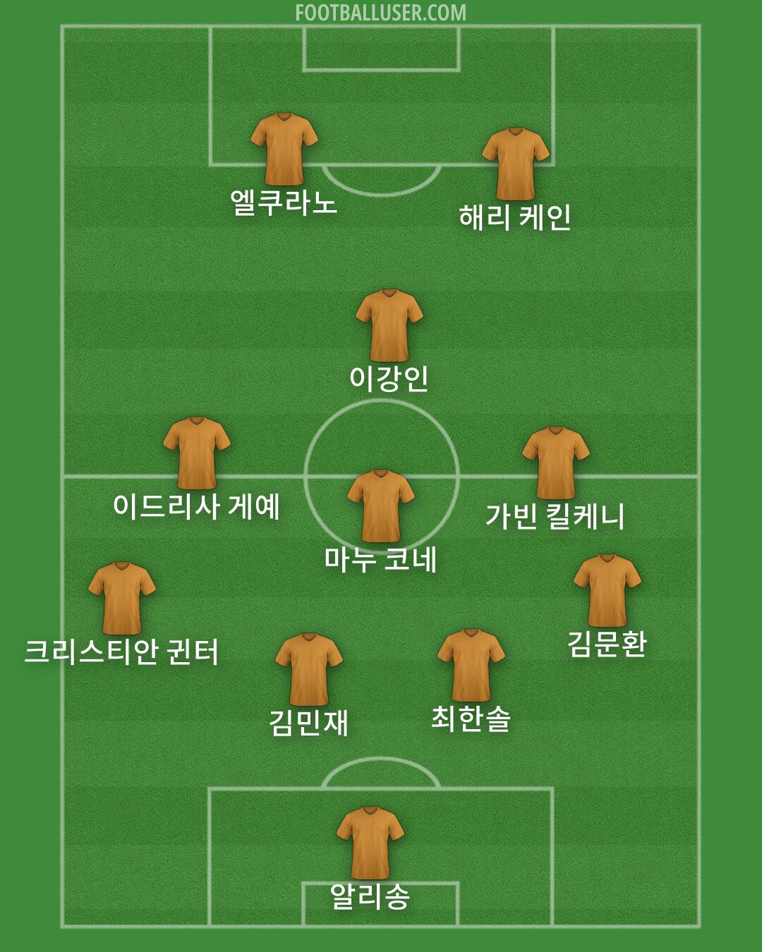 Custom Team Formation 2026