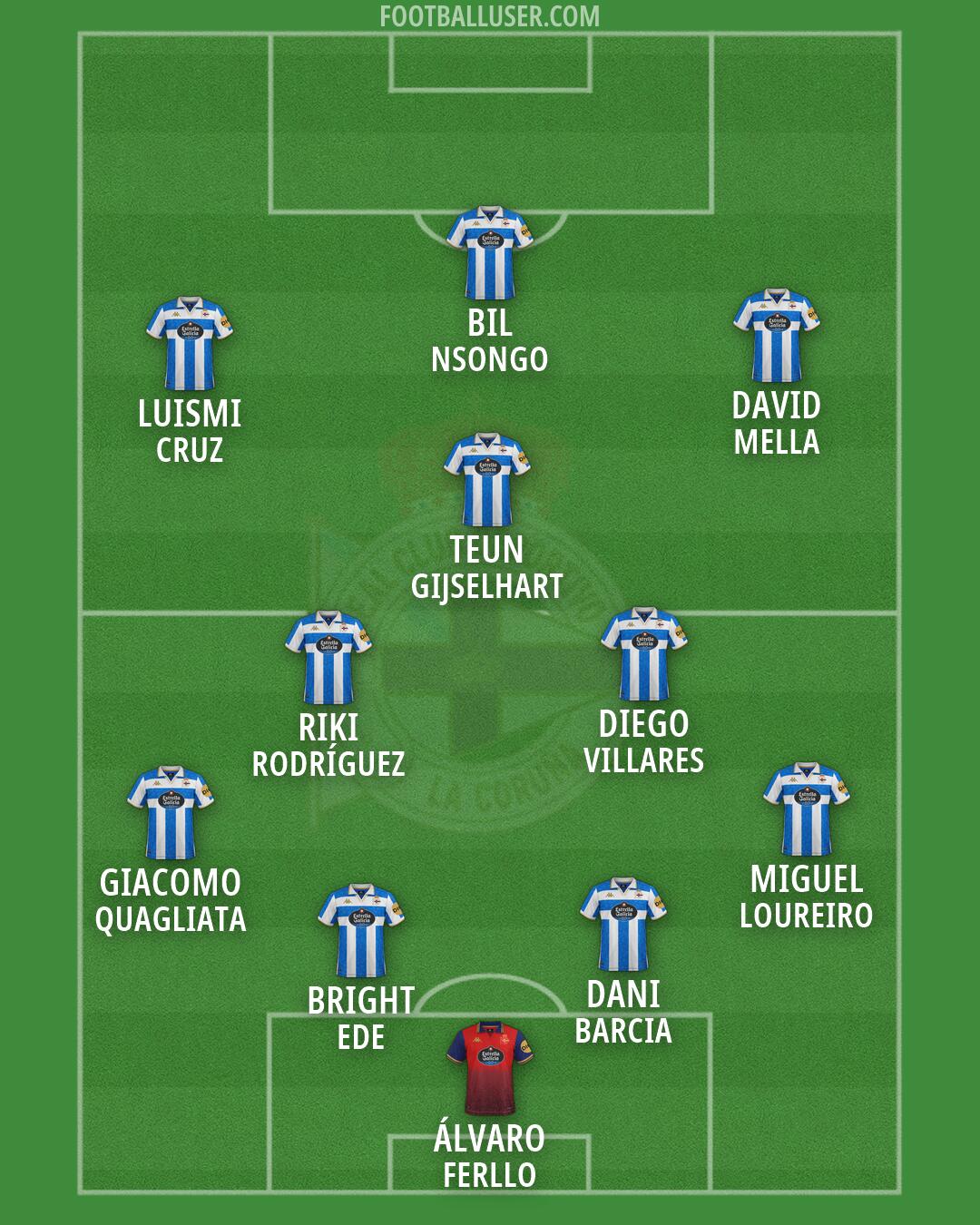 Deportivo Formation 2026