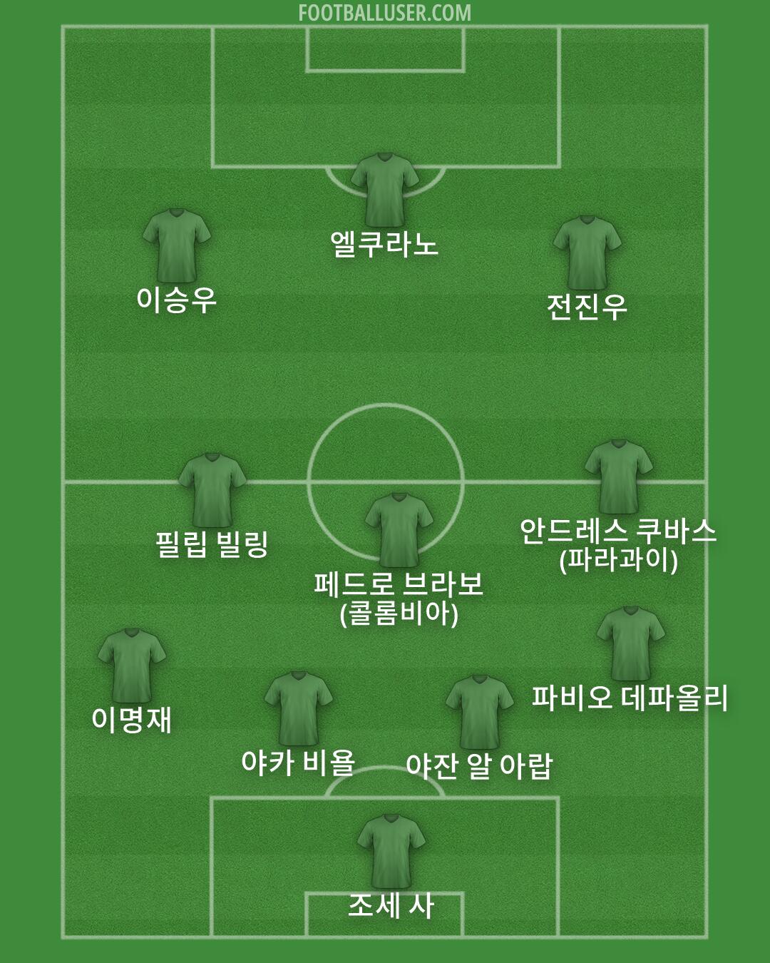 Custom Team Formation 2026