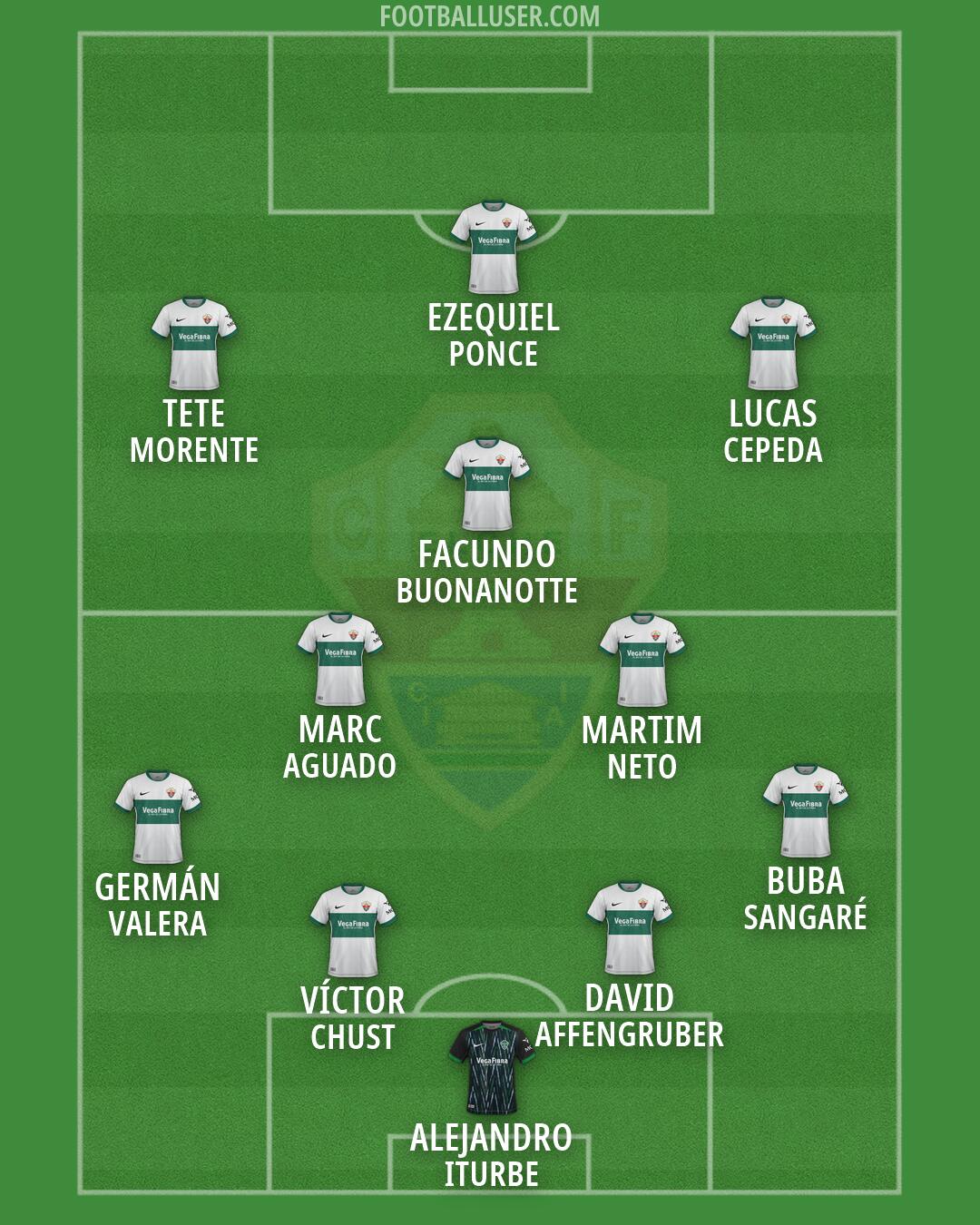 Elche Formation 2026