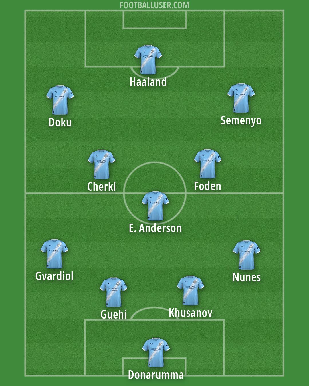 Man City Formation 2026
