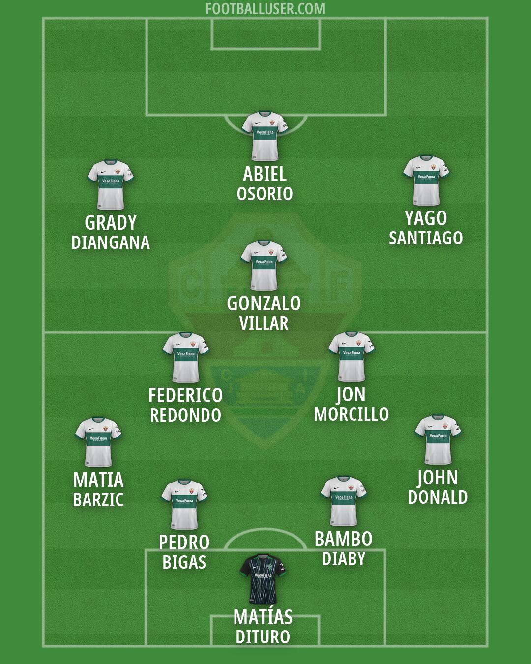 Elche Formation 2026