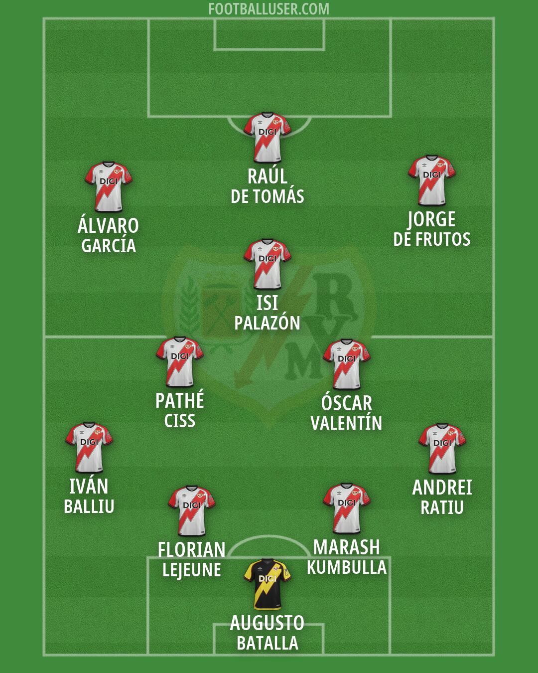 Rayo Vallecano Formation 2026