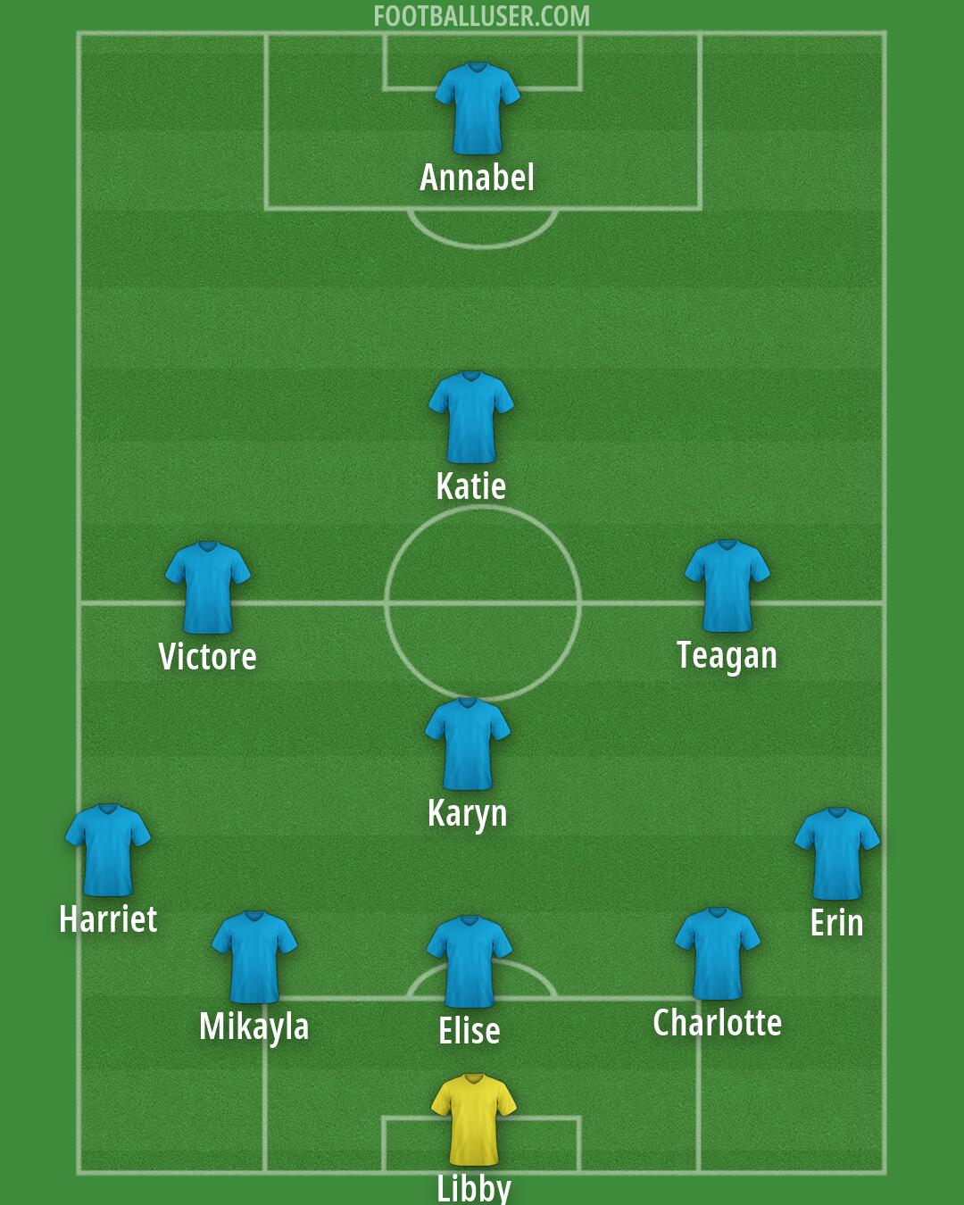 Custom Team Formation 2026