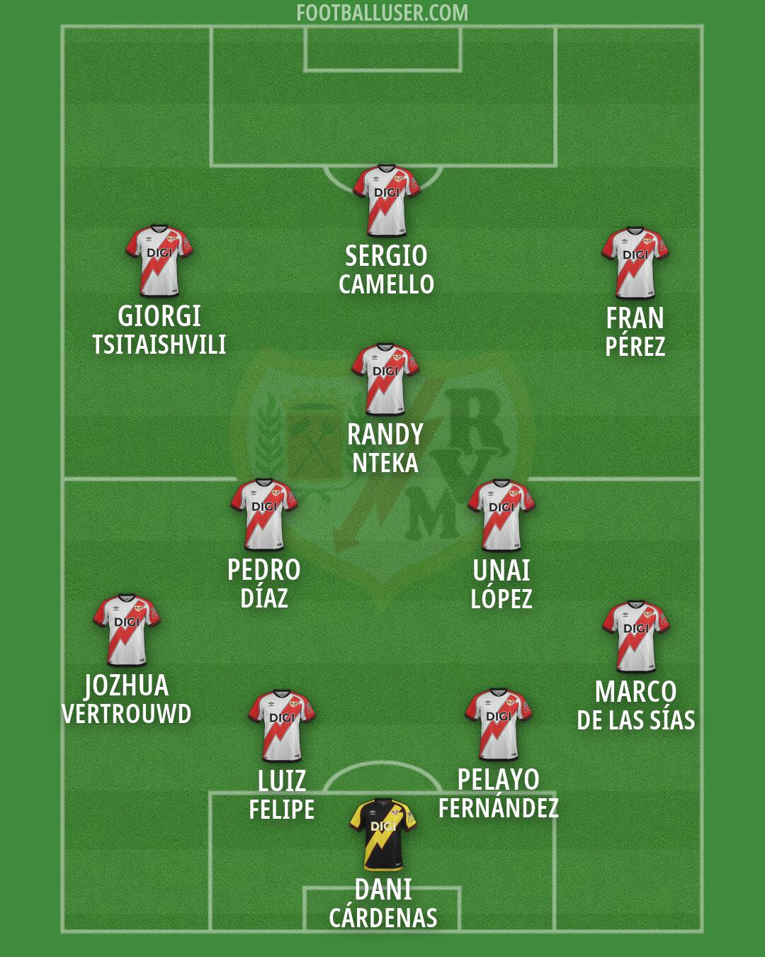 Rayo Vallecano Formation 2026