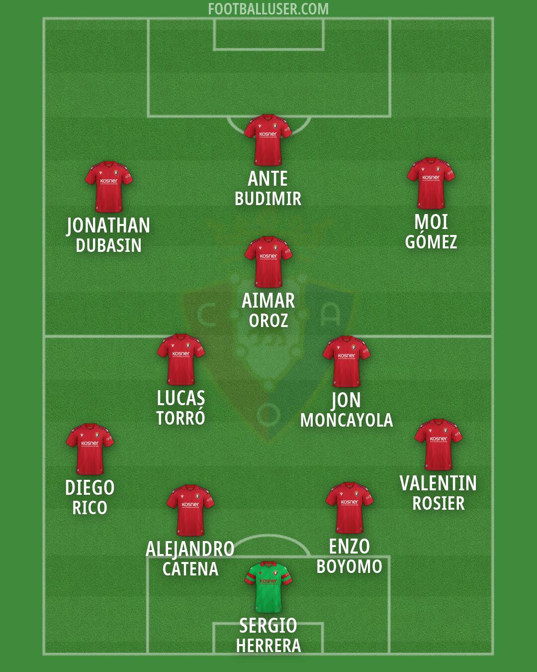 Osasuna Formation 2026