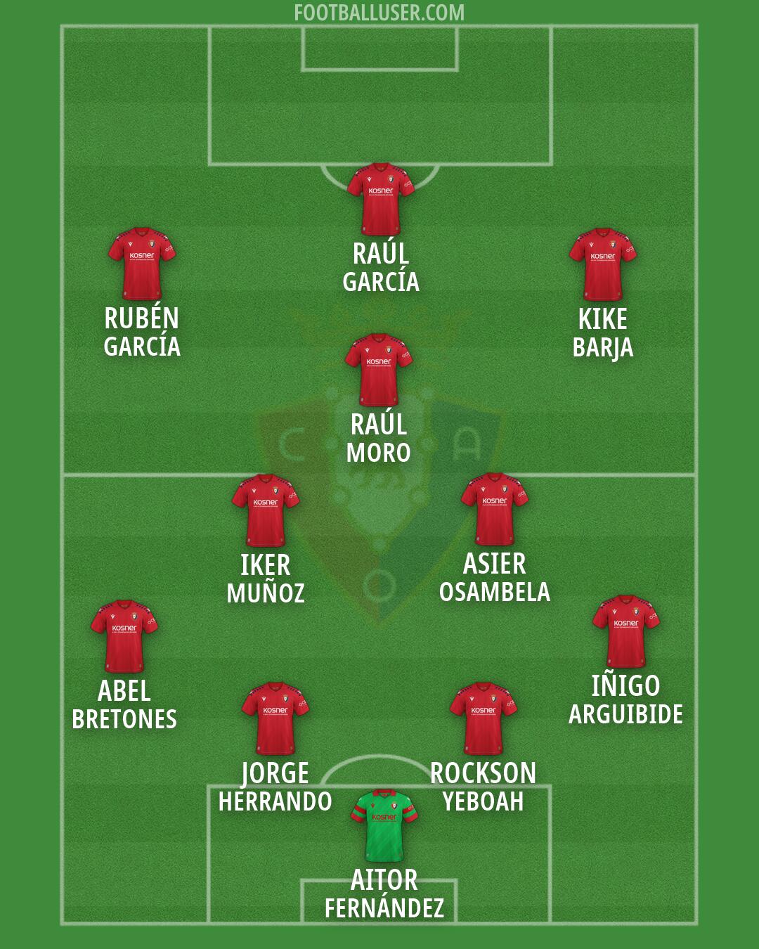 Osasuna Formation 2026