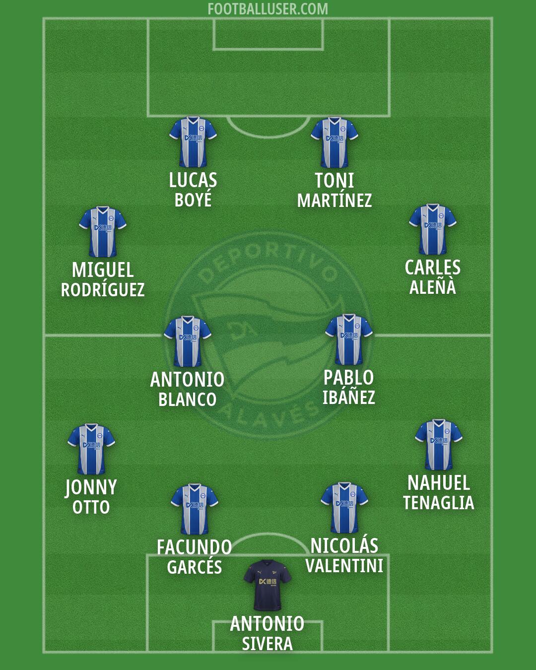 Alavés Formation 2026
