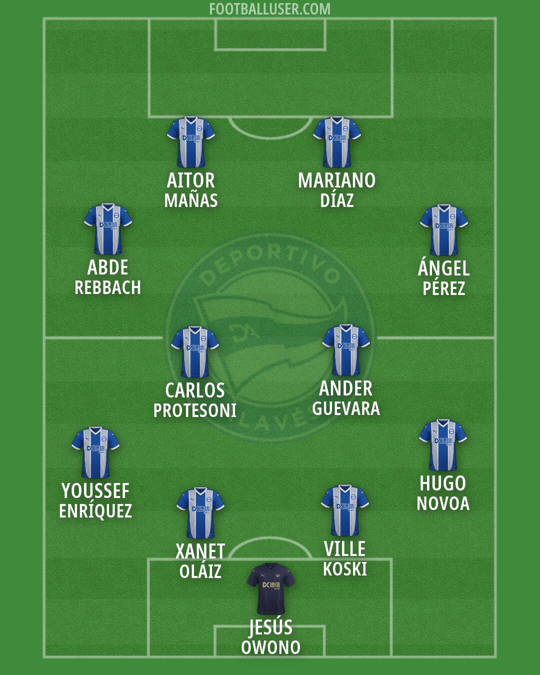 Alavés Formation 2026
