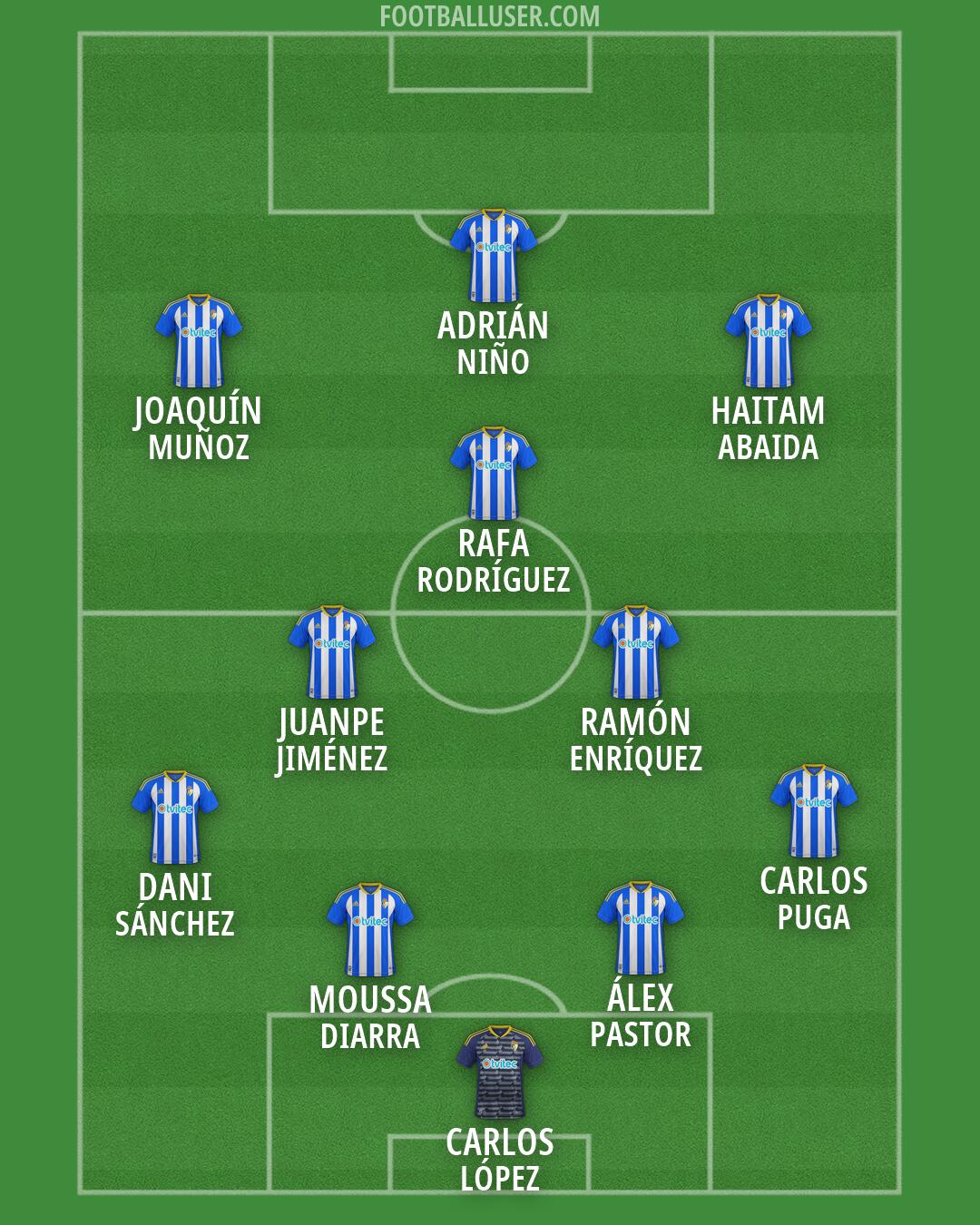 Ponferradina Formation 2026