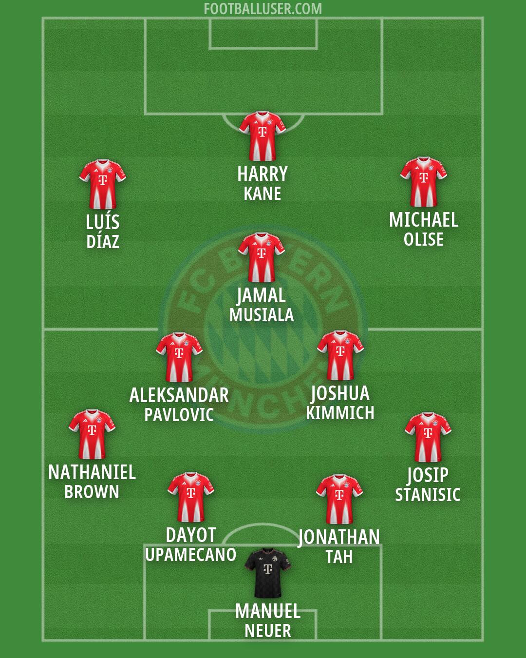 FC Bayern Formation 2026