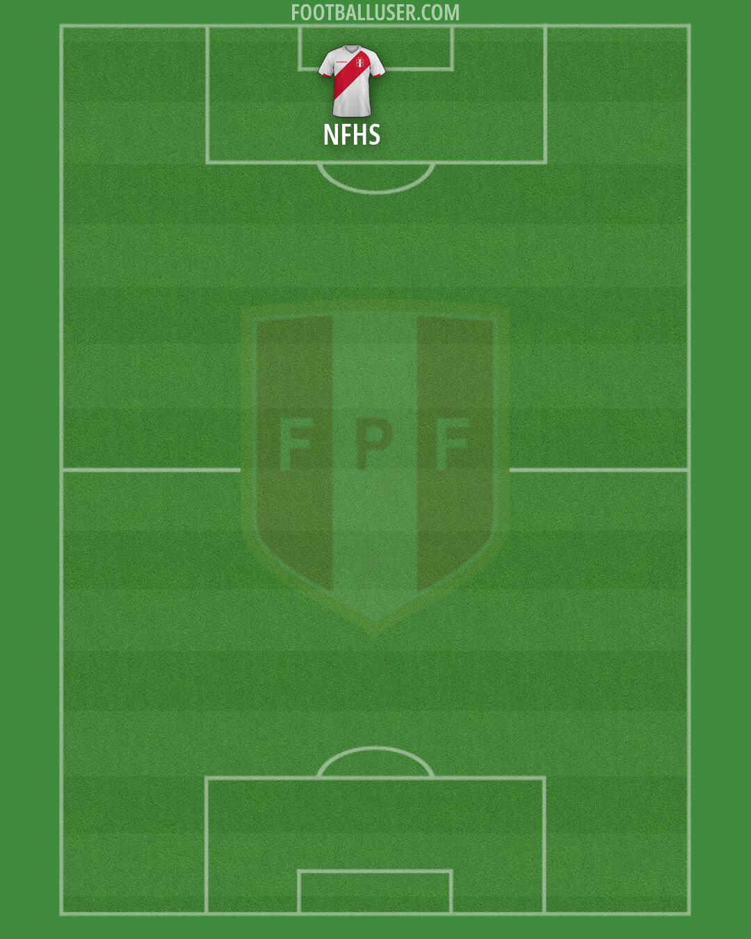 Peru Formation 2026