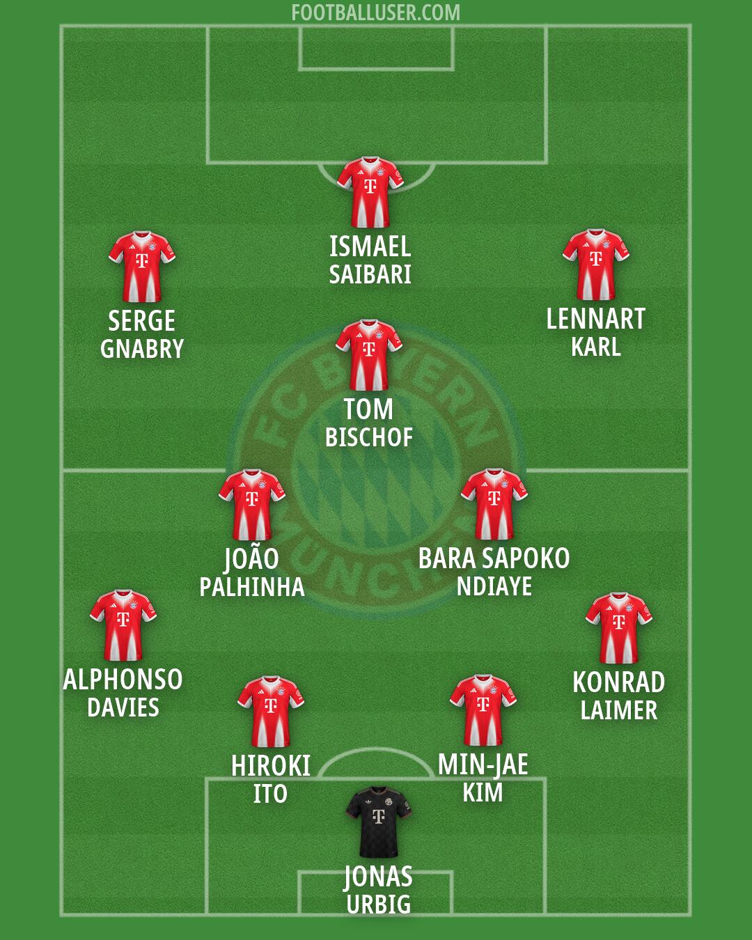 FC Bayern Formation 2026