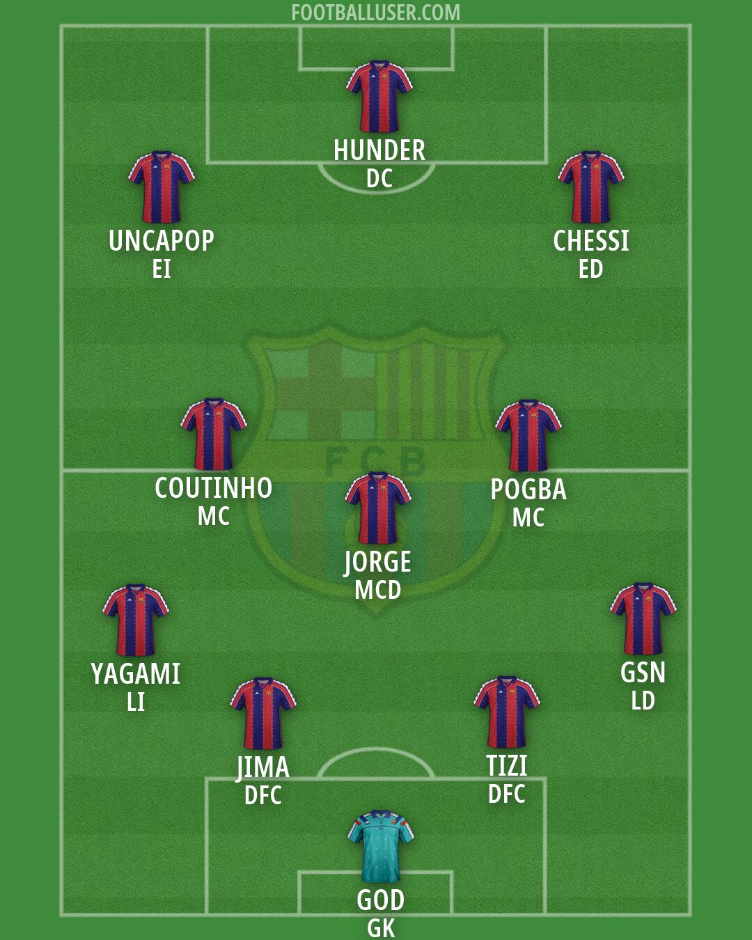 Barcelona Formation 2026
