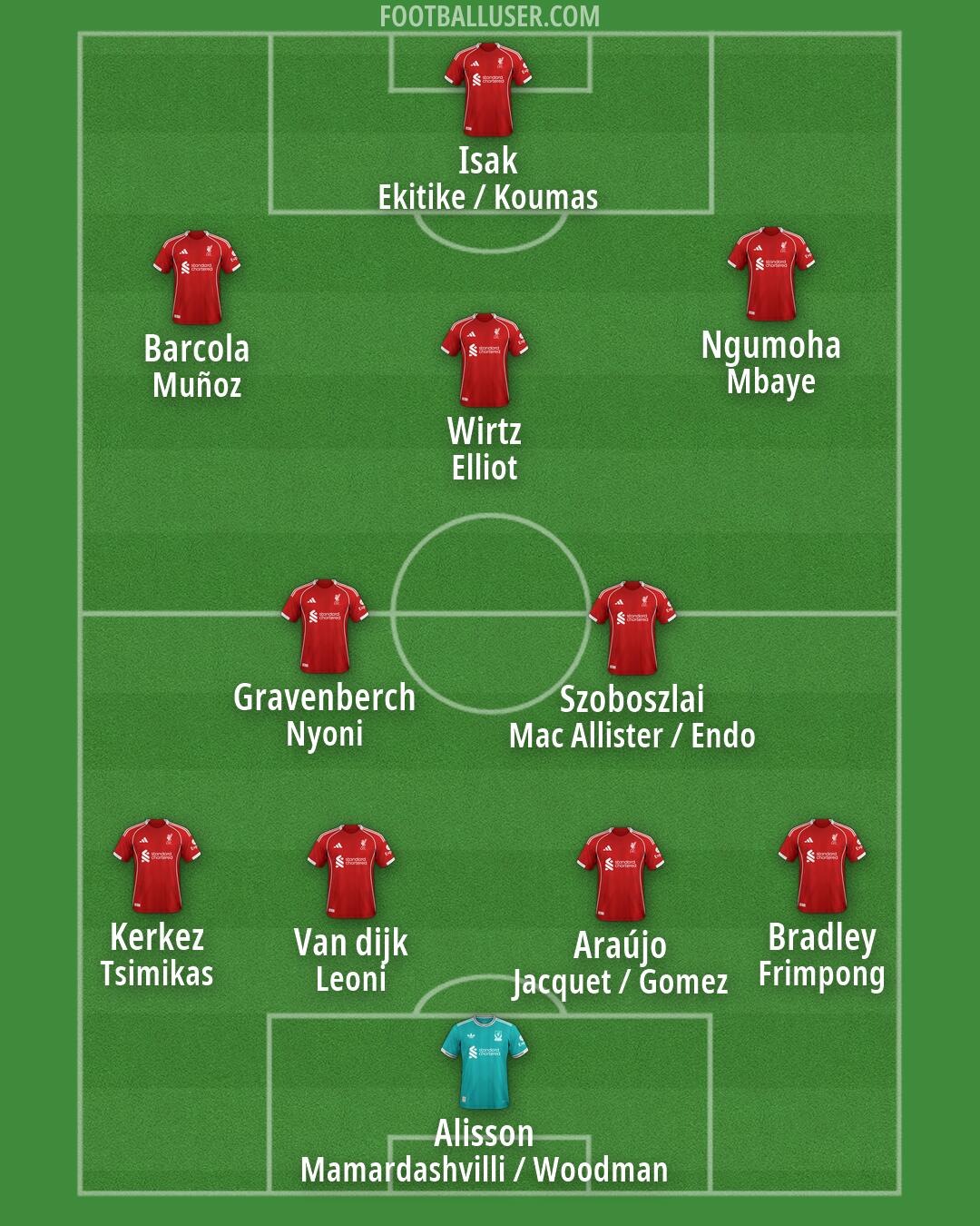 Liverpool Formation 2026