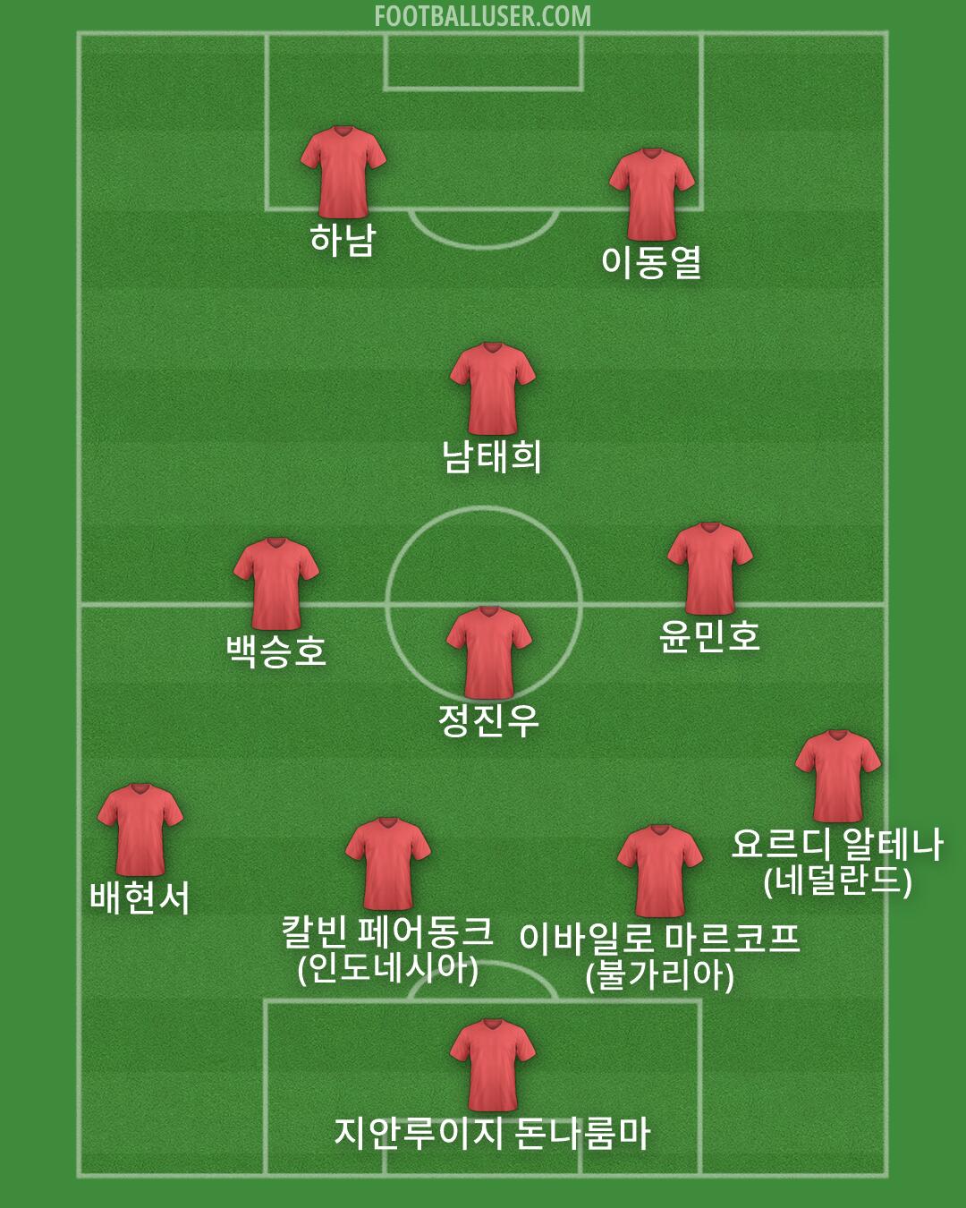 Custom Team Formation 2026