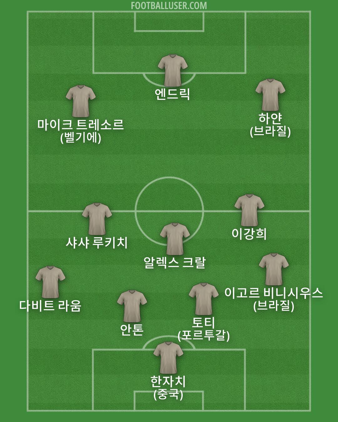 Custom Team Formation 2026