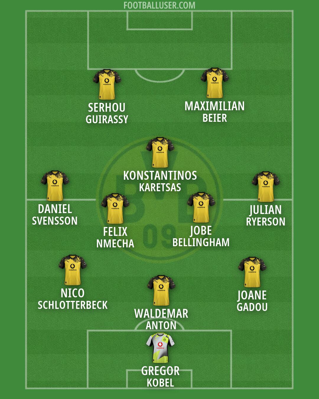 Borussia Dortmund Formation 2026