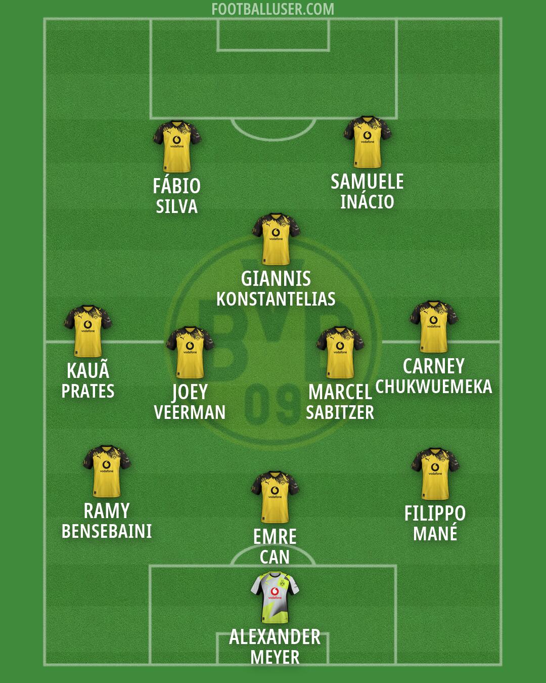 Borussia Dortmund Formation 2026
