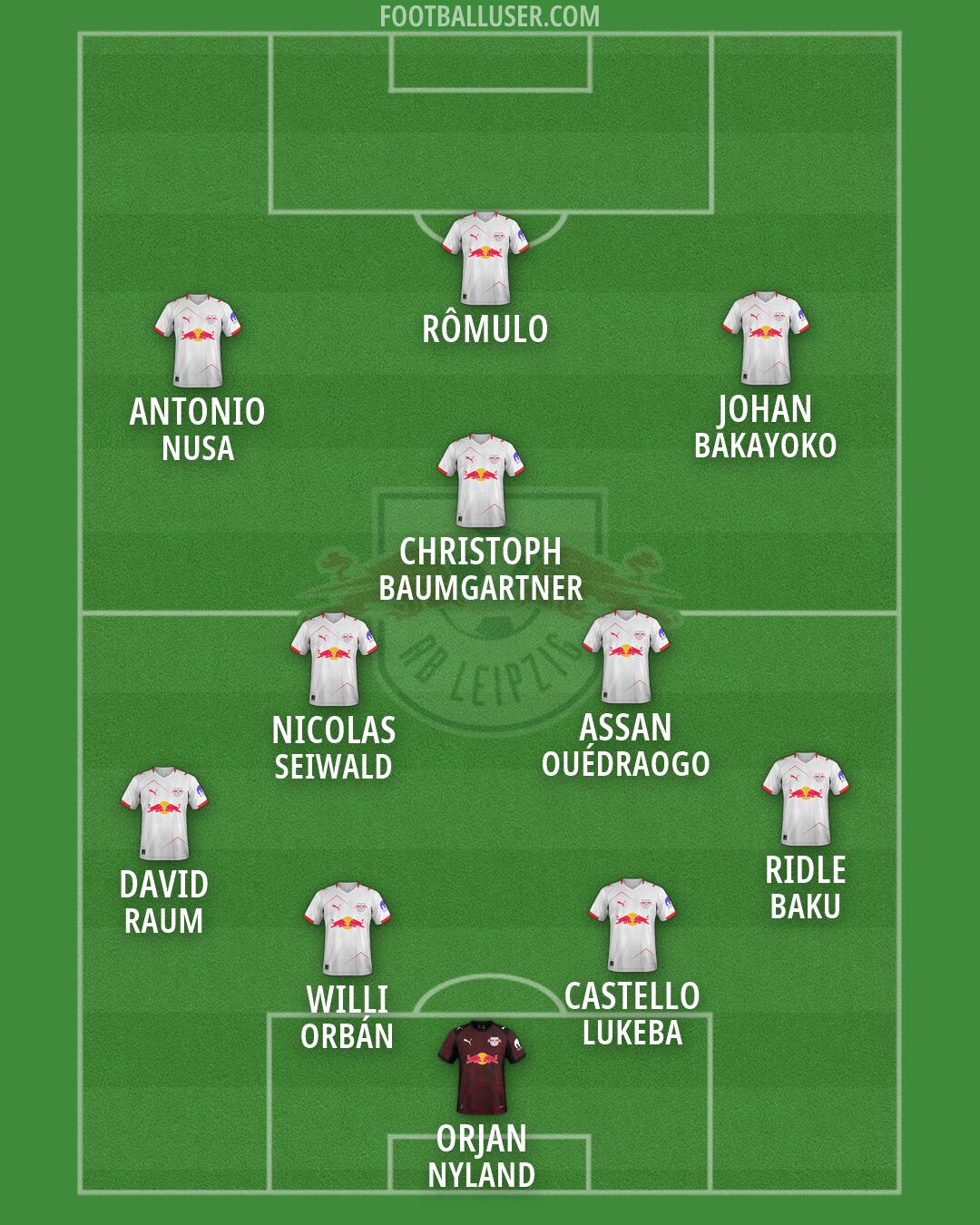 RB Leipzig Formation 2026