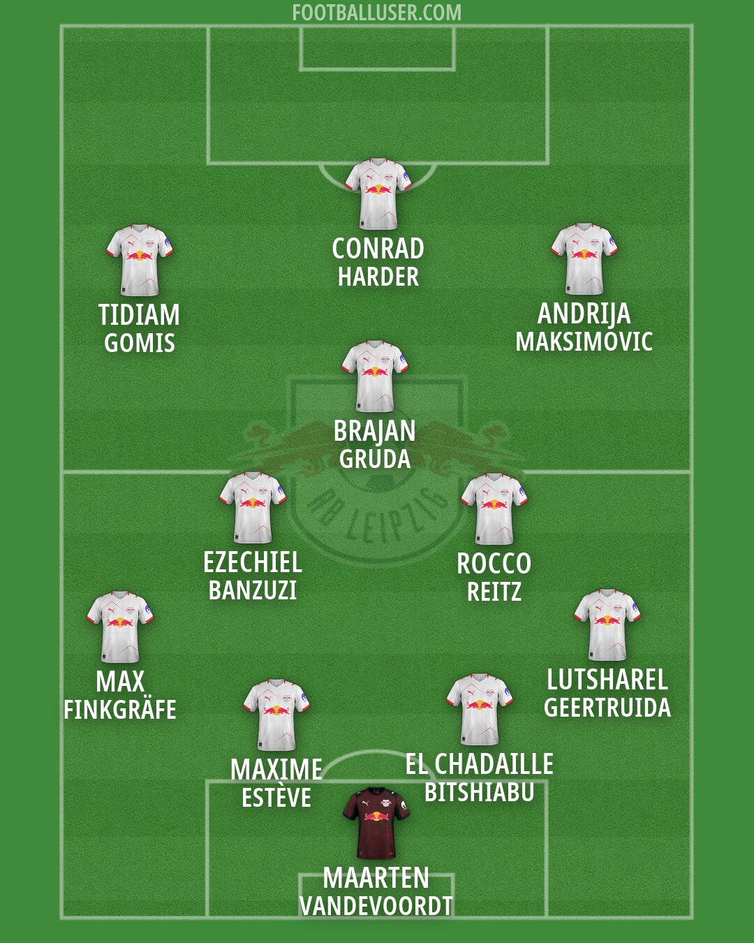 RB Leipzig Formation 2026