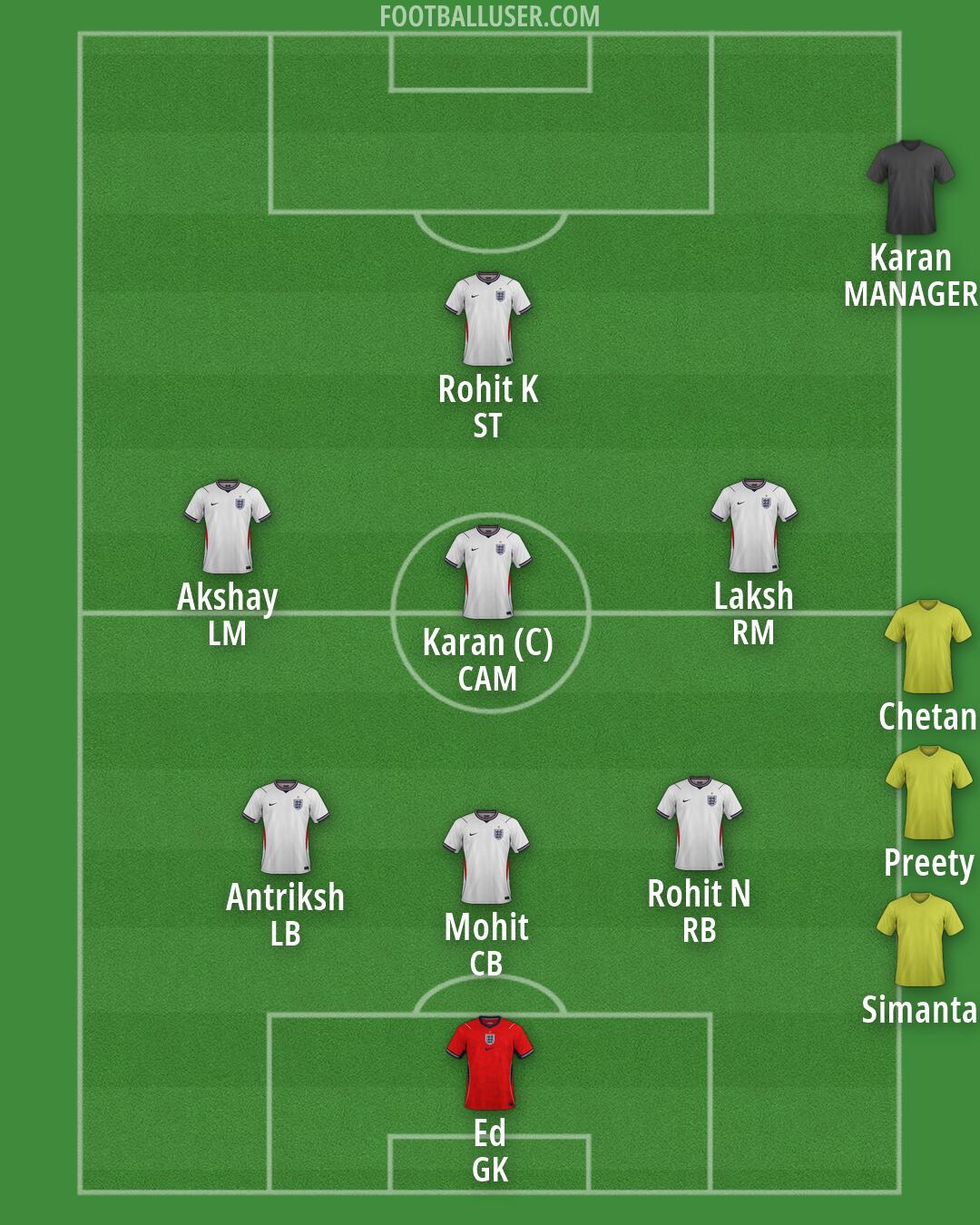 England Formation 2026