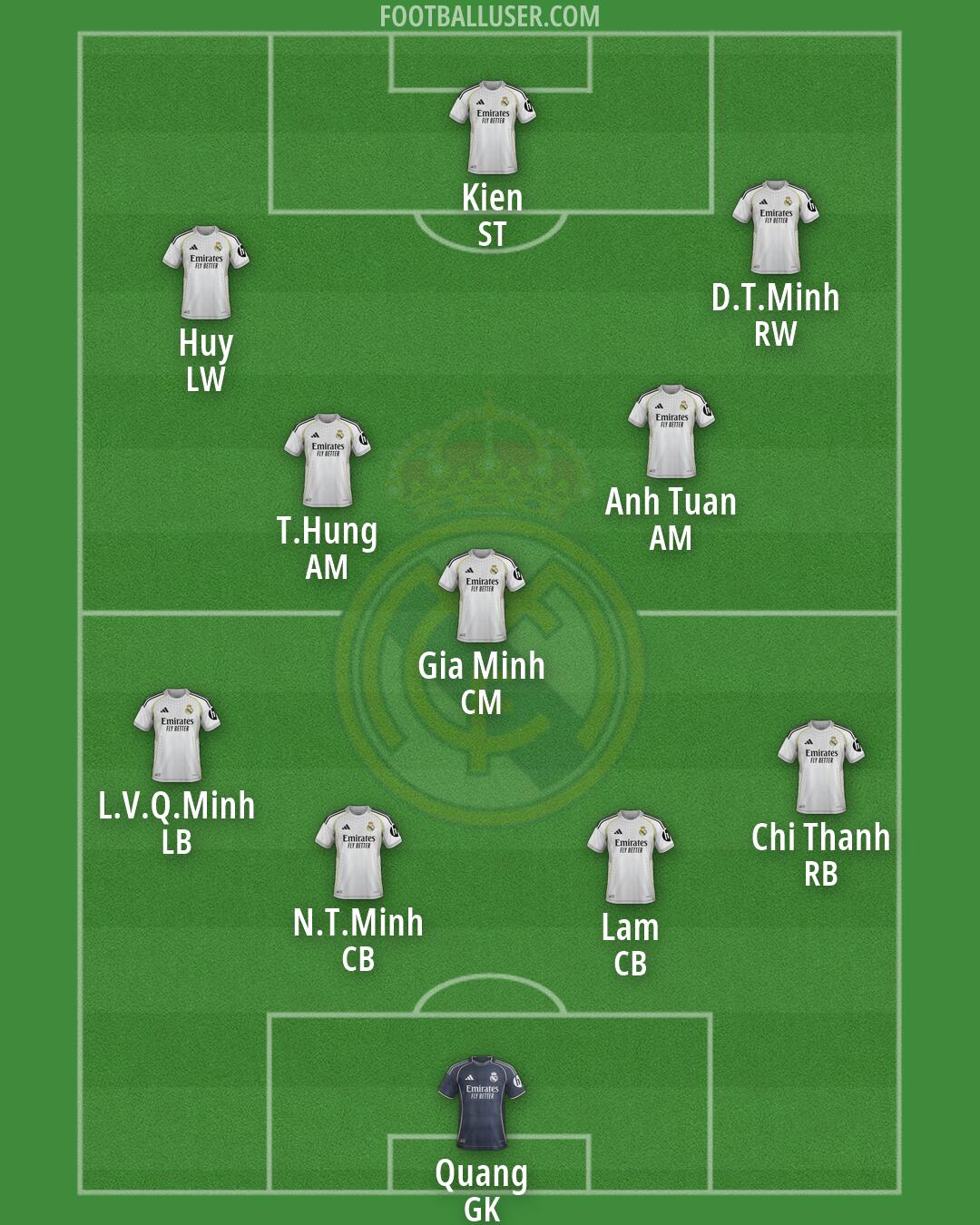 Real Madrid Formation 2026