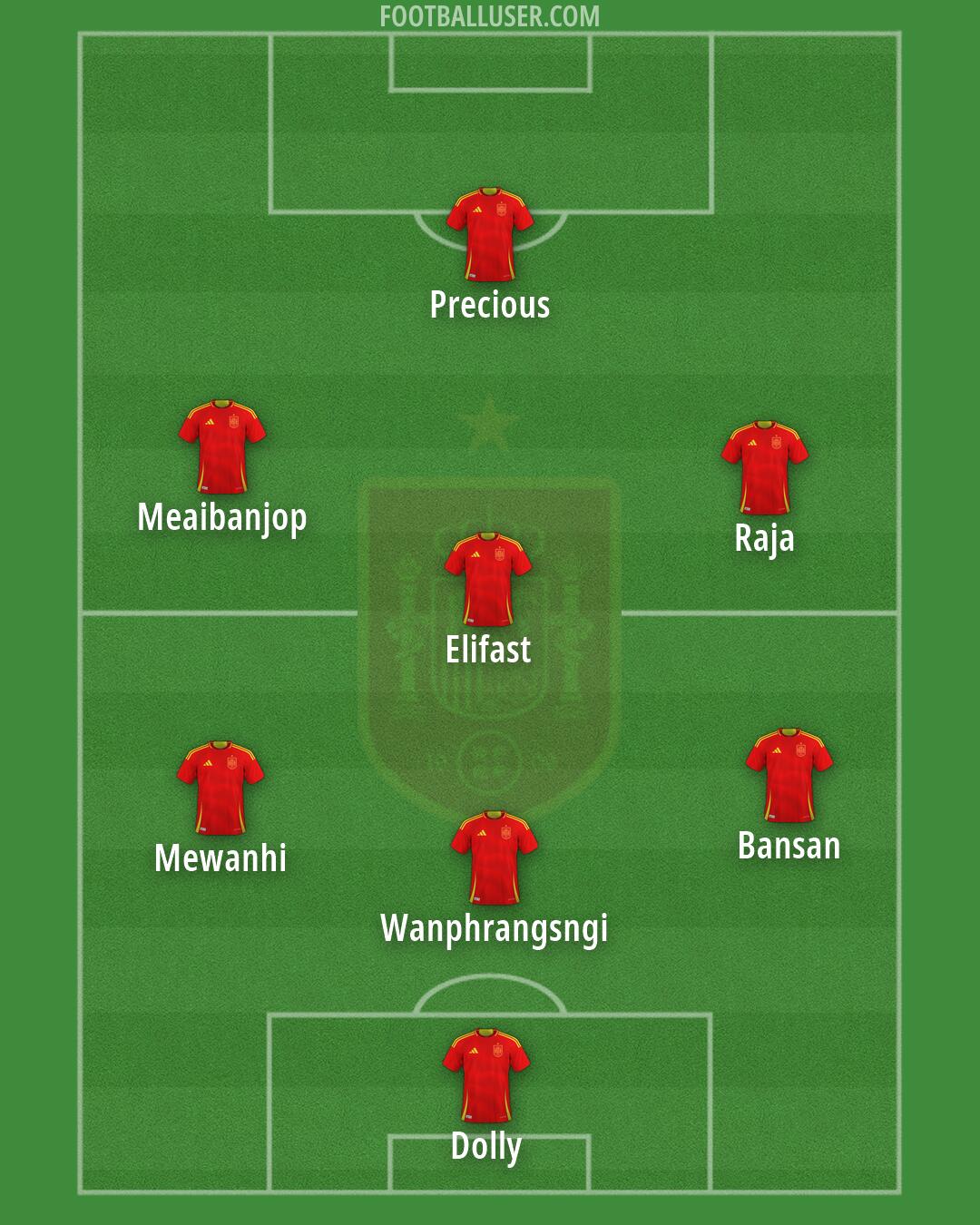Spain Formation 2026